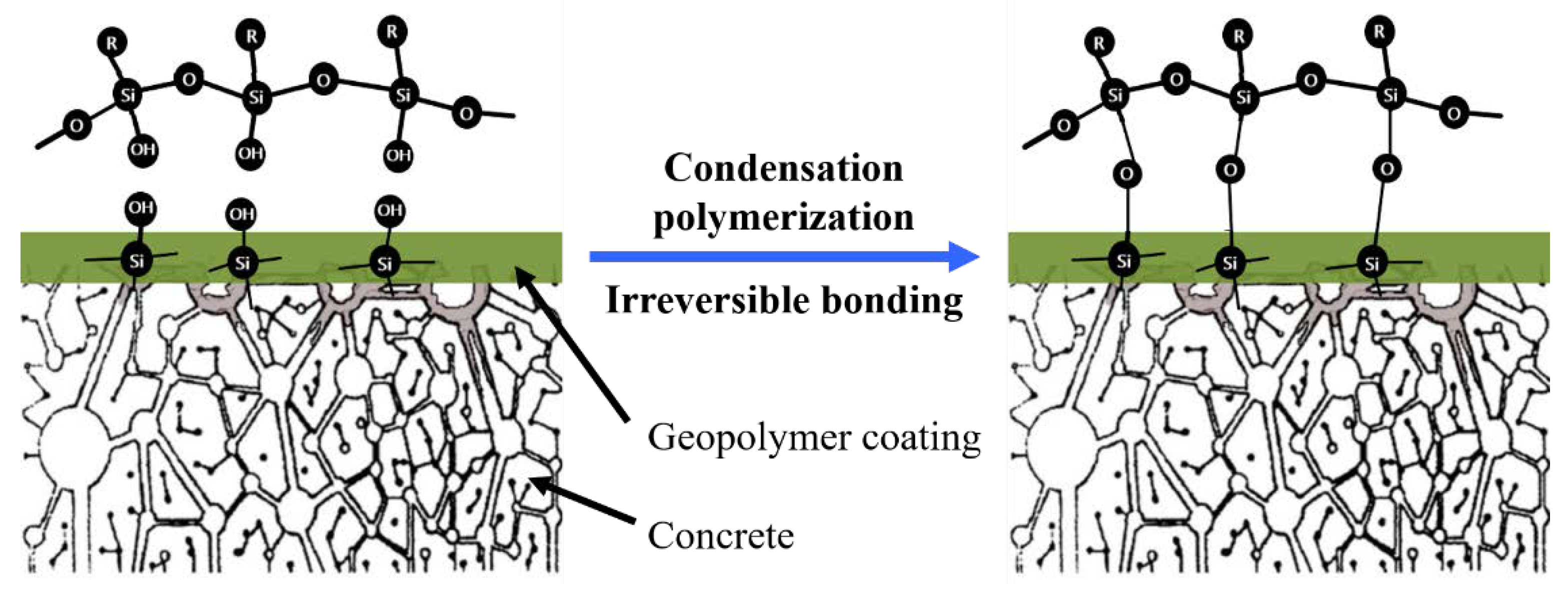 Materials 15 03767 g006 550