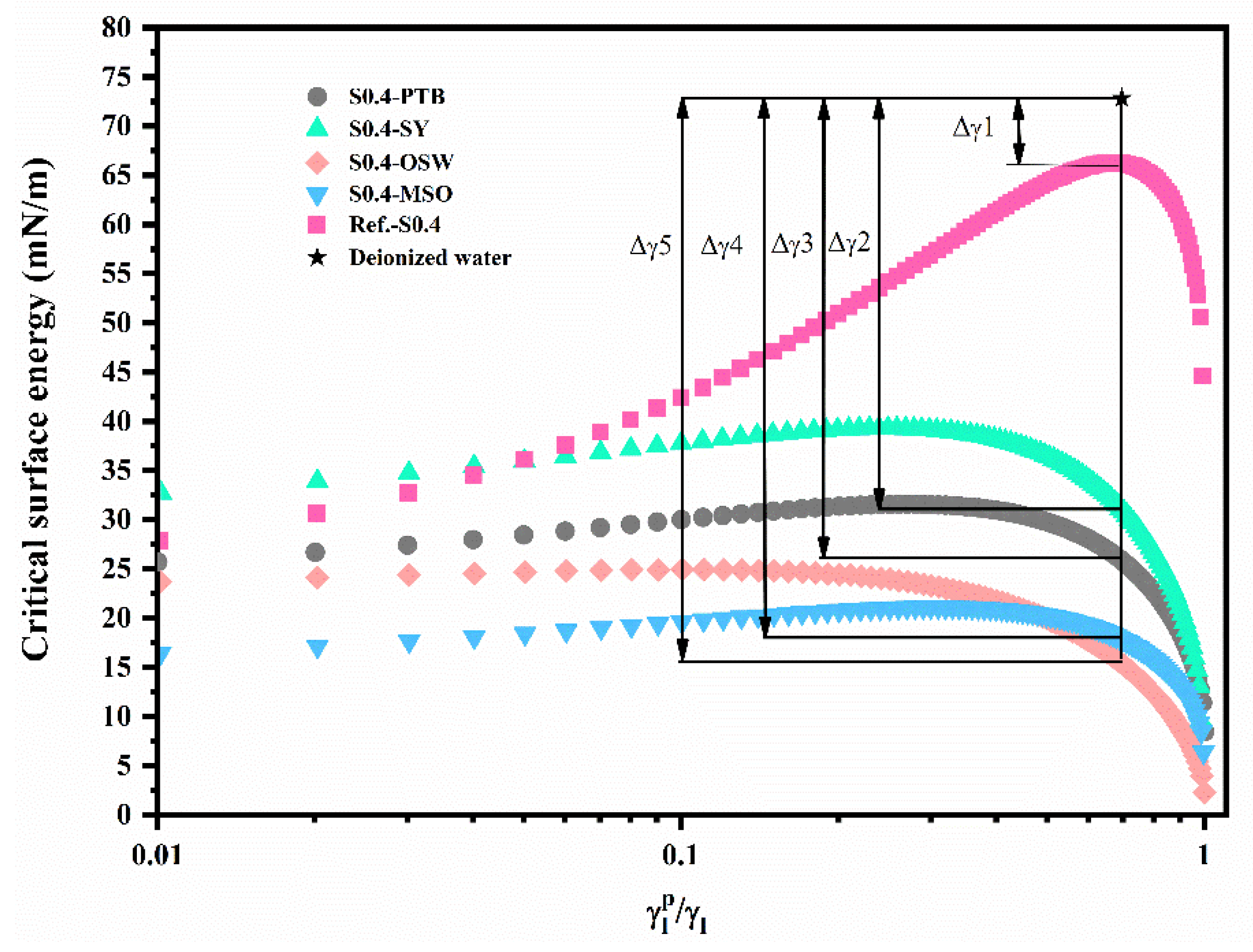 Materials 15 03767 g008 550