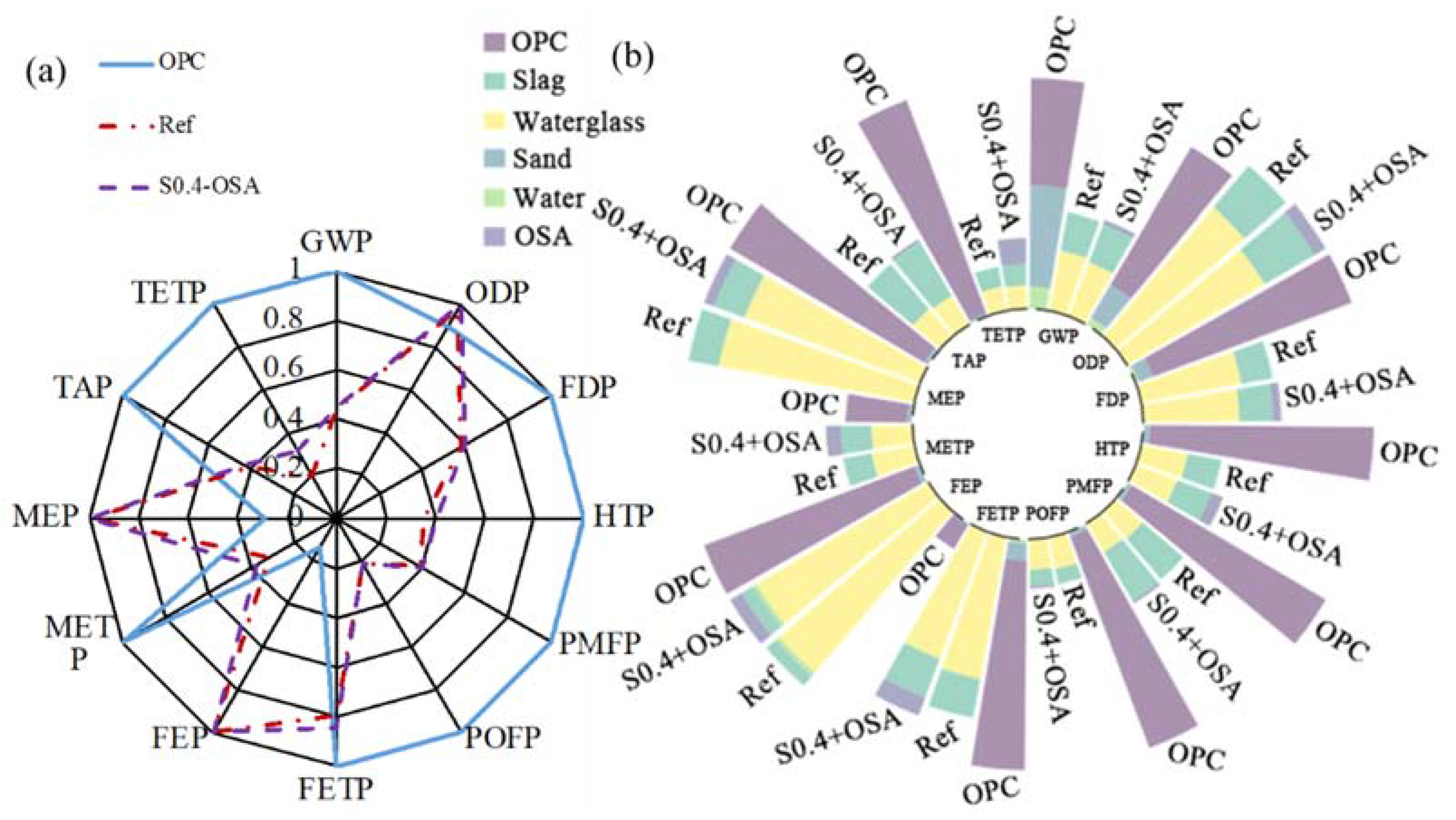 Materials 15 03767 g010 550
