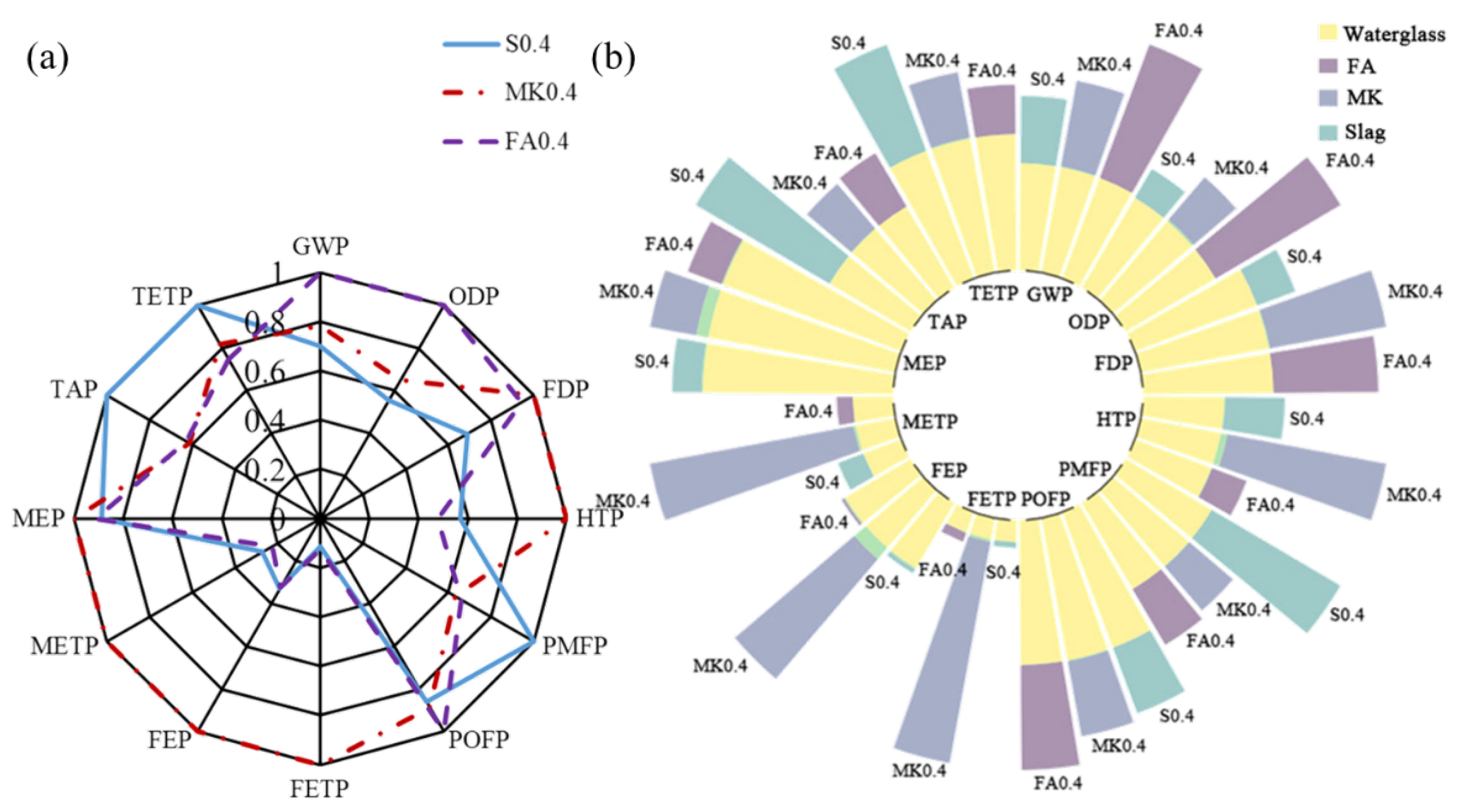 Materials 15 03767 g011 550
