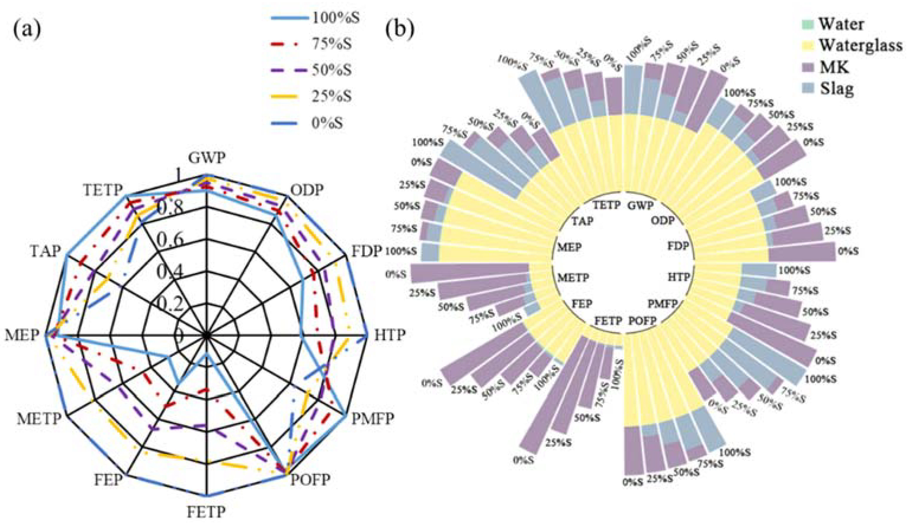Materials 15 03767 g012 550