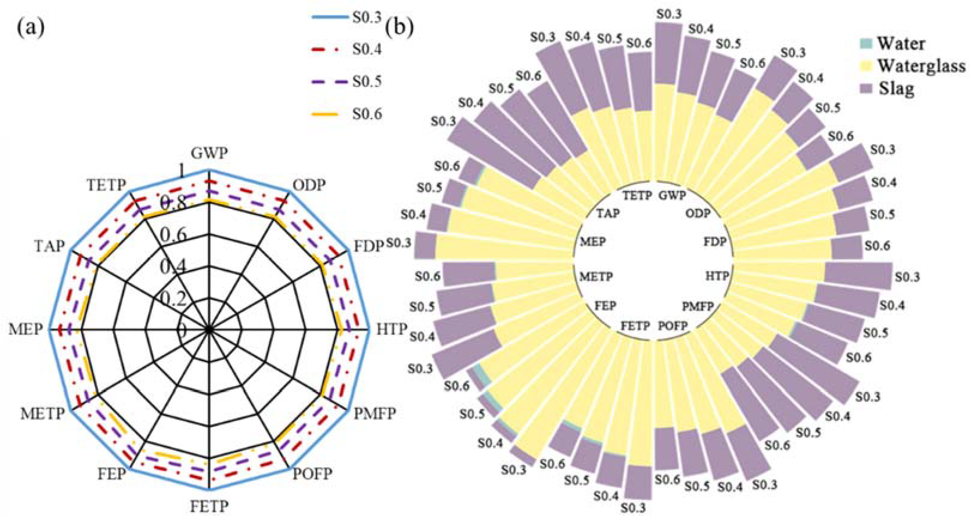 Materials 15 03767 g013 550