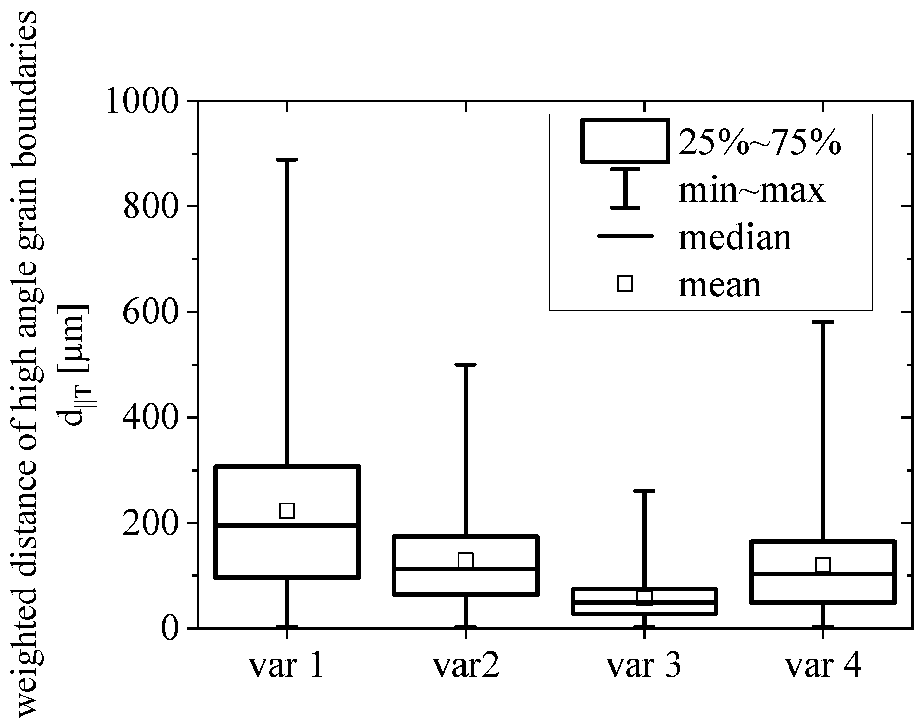 Materials 15 03771 g004