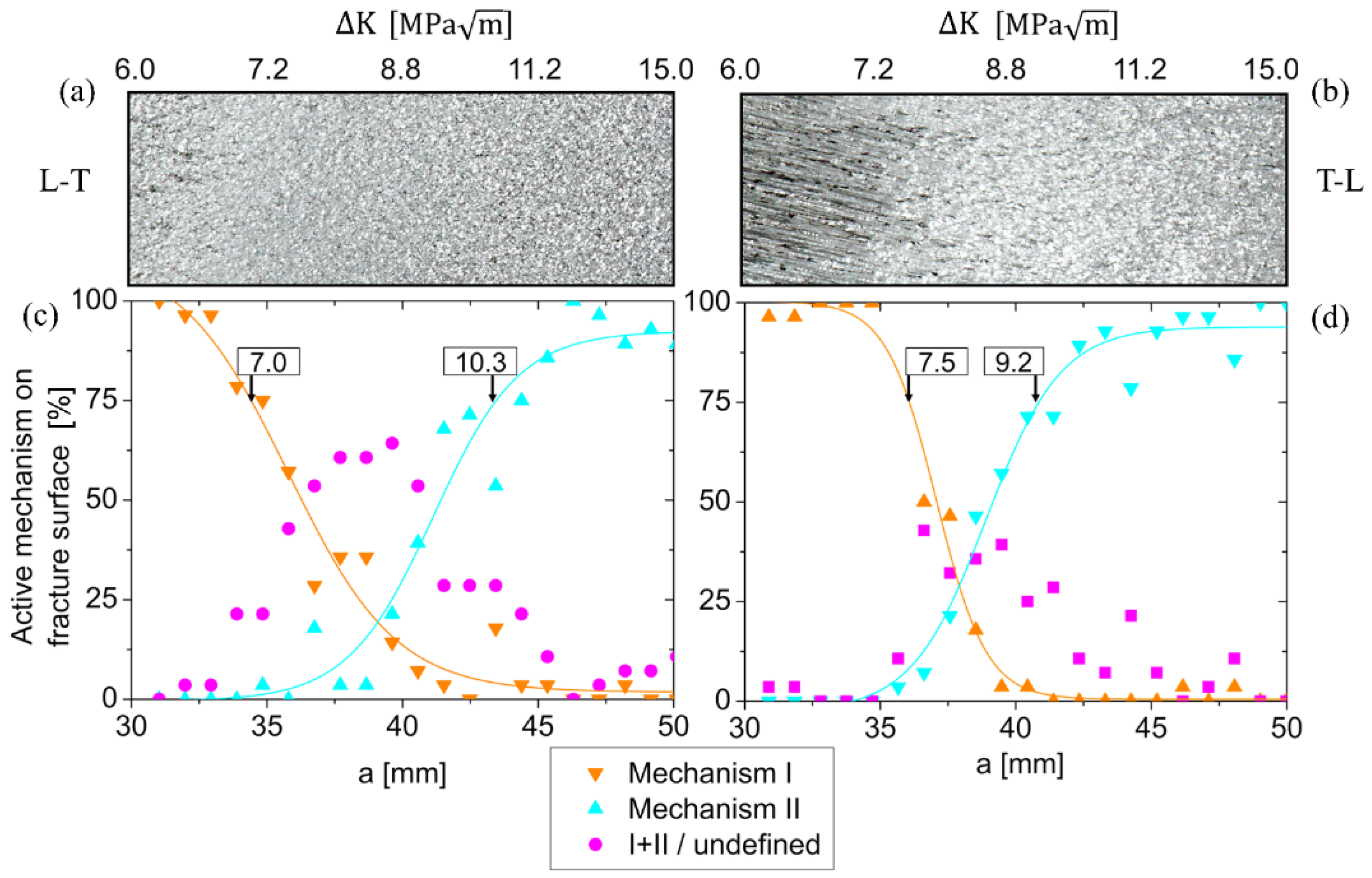 Materials 15 03771 g010