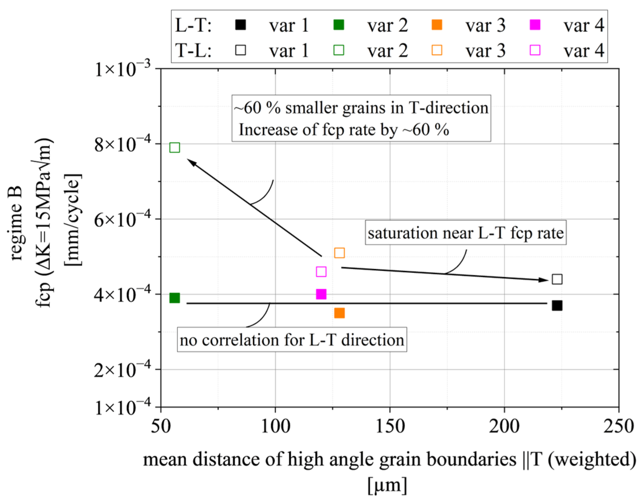 Materials 15 03771 g015