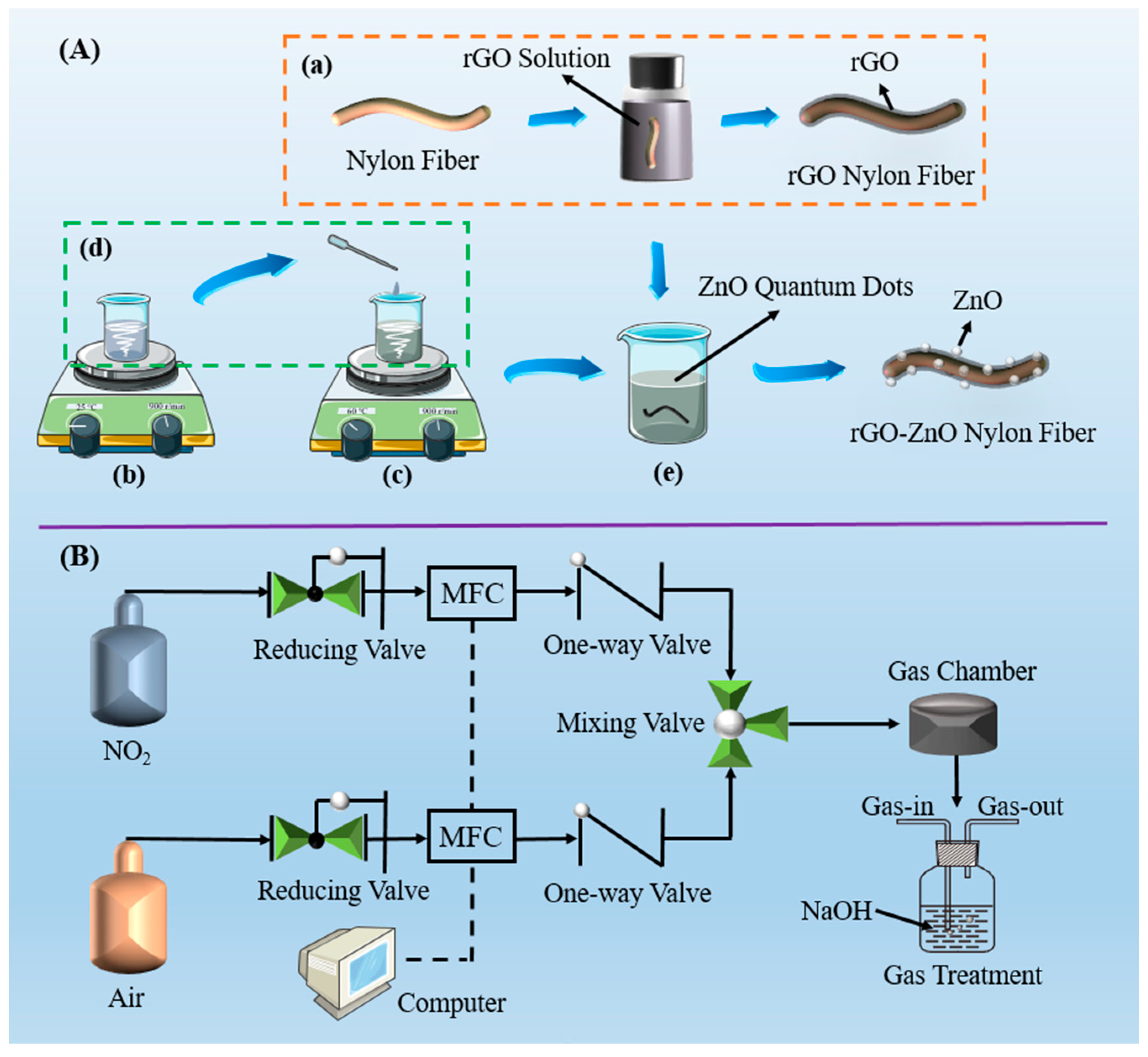 Materials 15 03772 g001 550