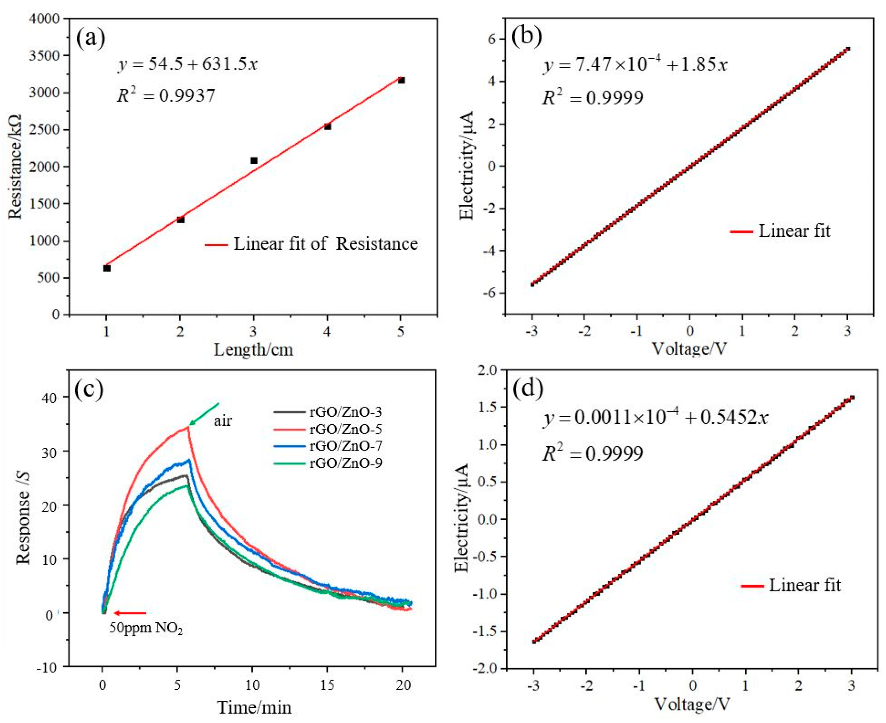 Materials 15 03772 g002 550