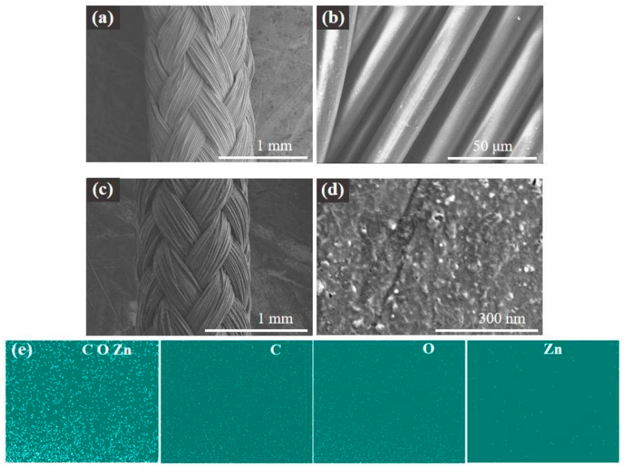 Materials | Free Full-Text | A Flexible and Wearable Nylon Fiber 