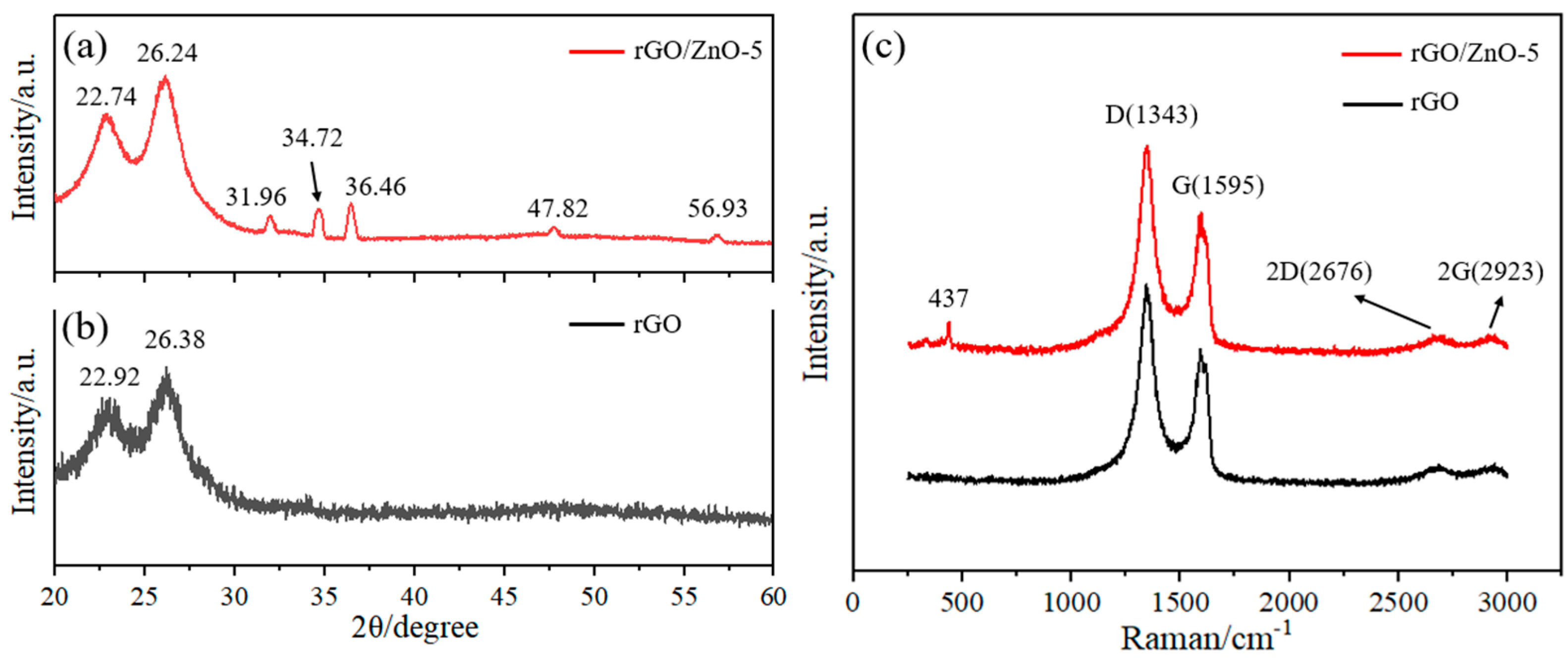 Materials 15 03772 g004 550