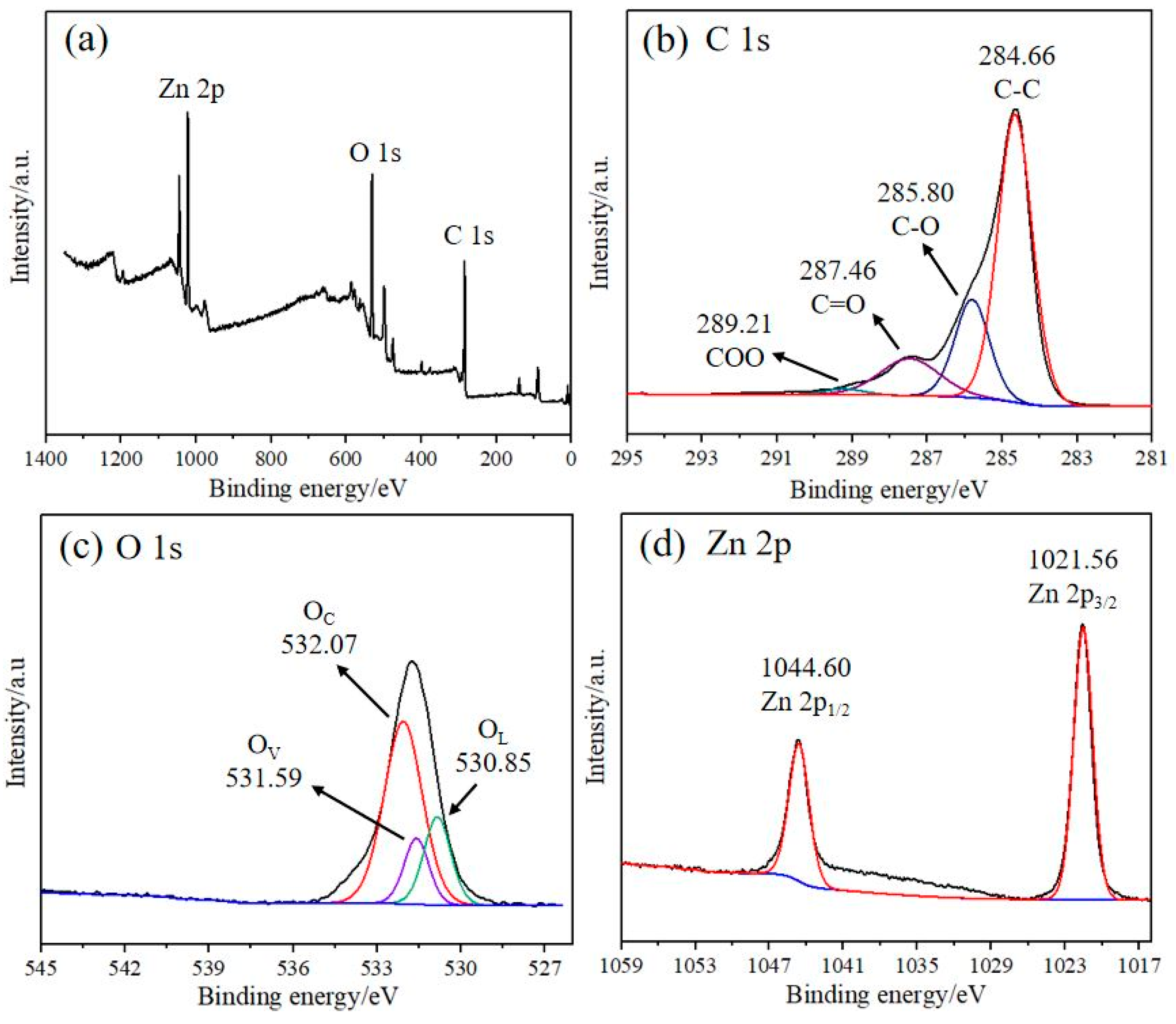 Materials 15 03772 g005 550