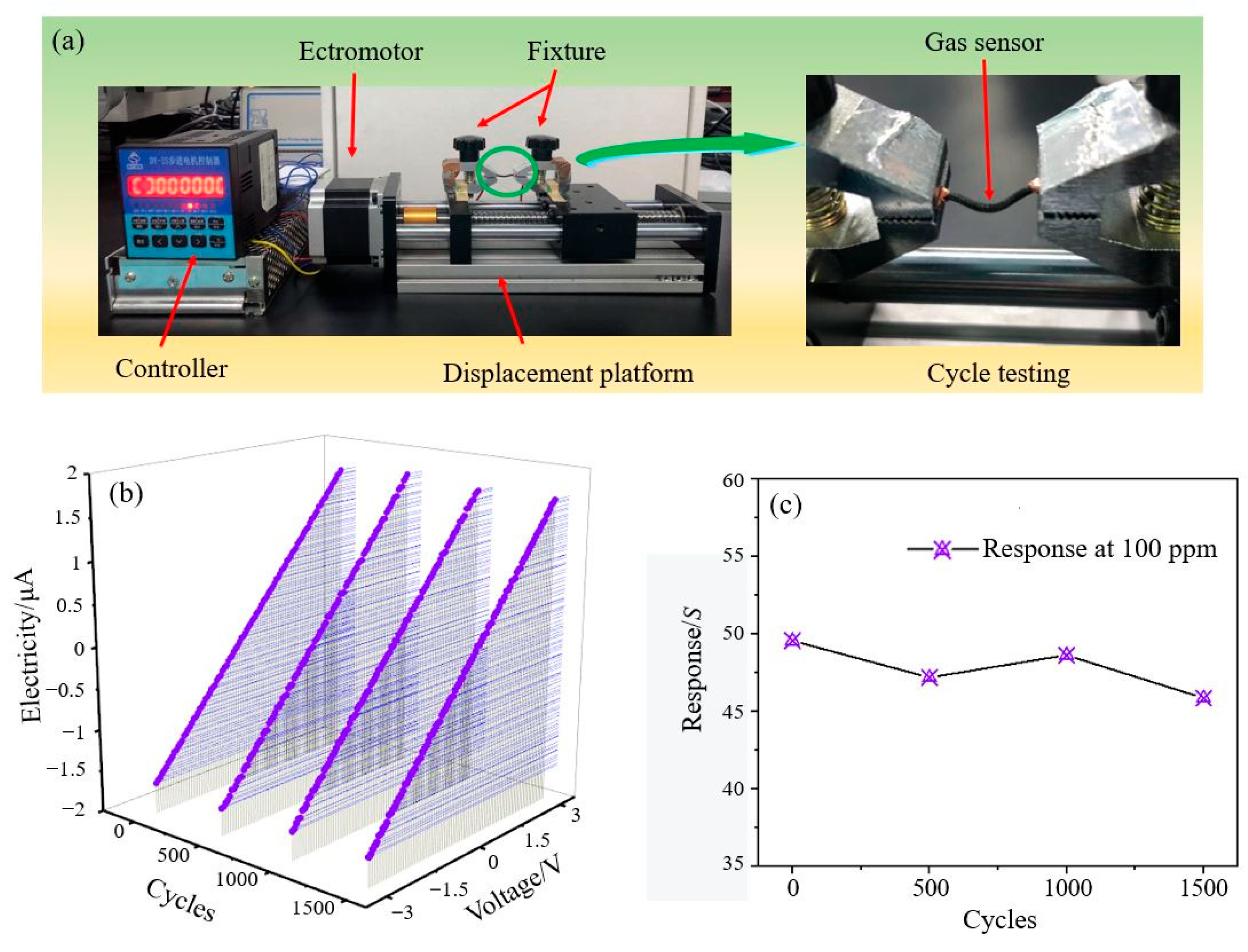Materials 15 03772 g007 550