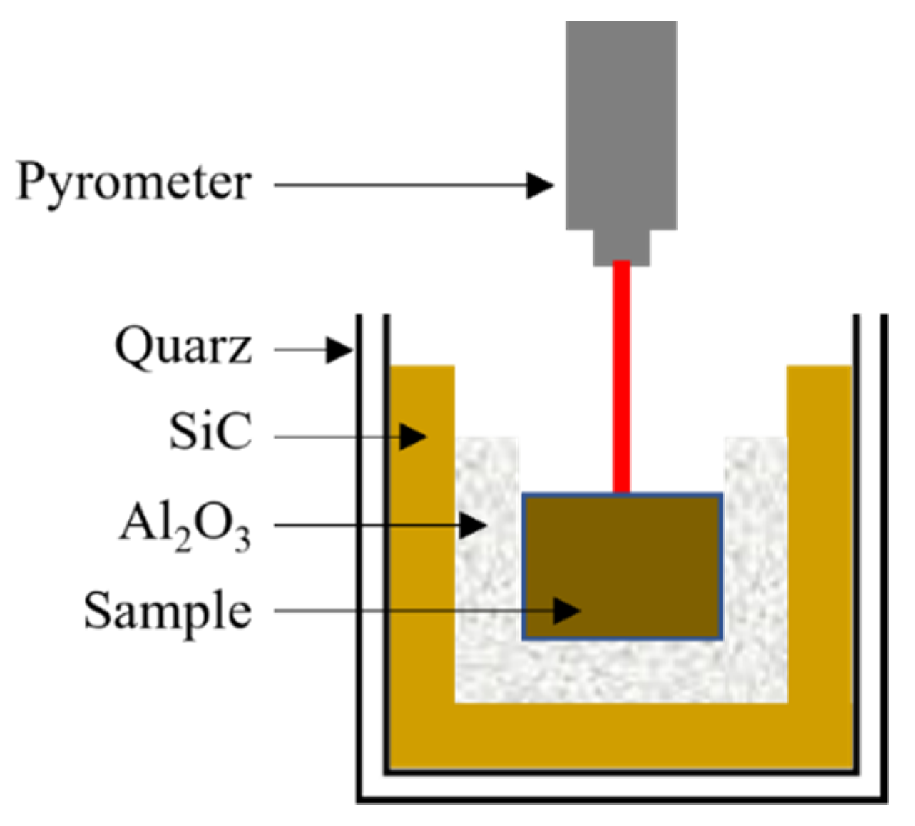 Materials Free FullText Effect of MicrowaveAssisted Synthesis and