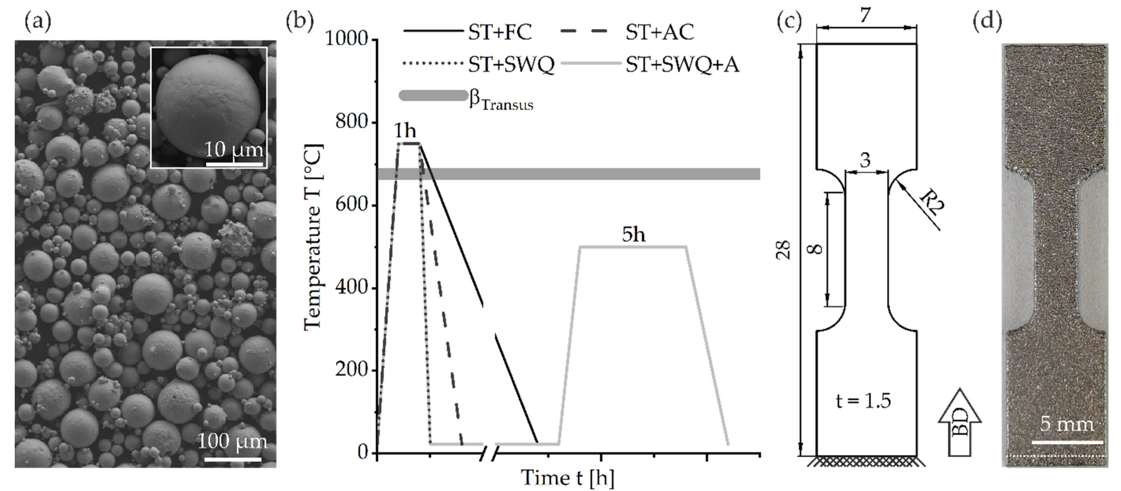 Materials 15 03774 g001 550