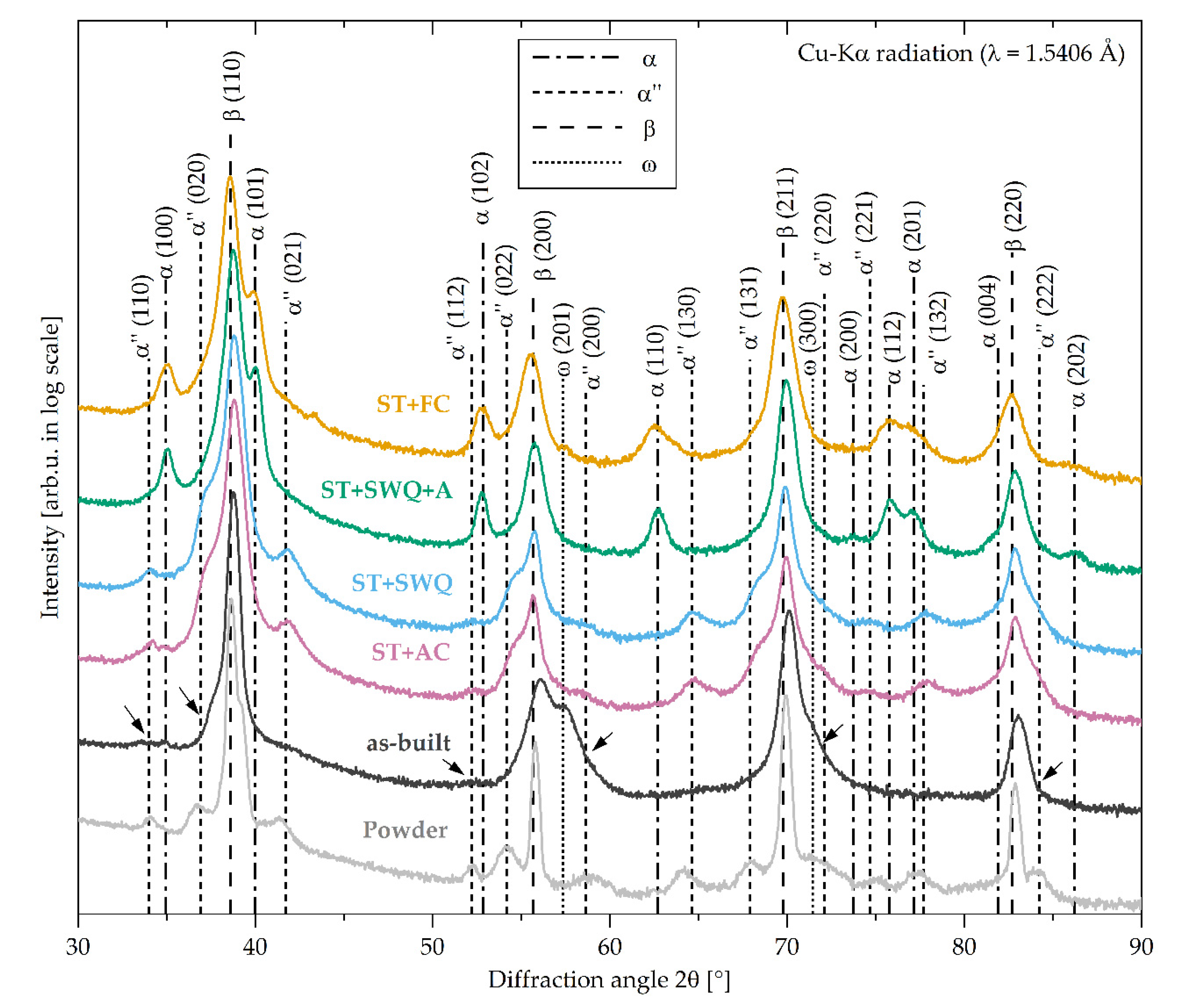 Materials 15 03774 g002 550
