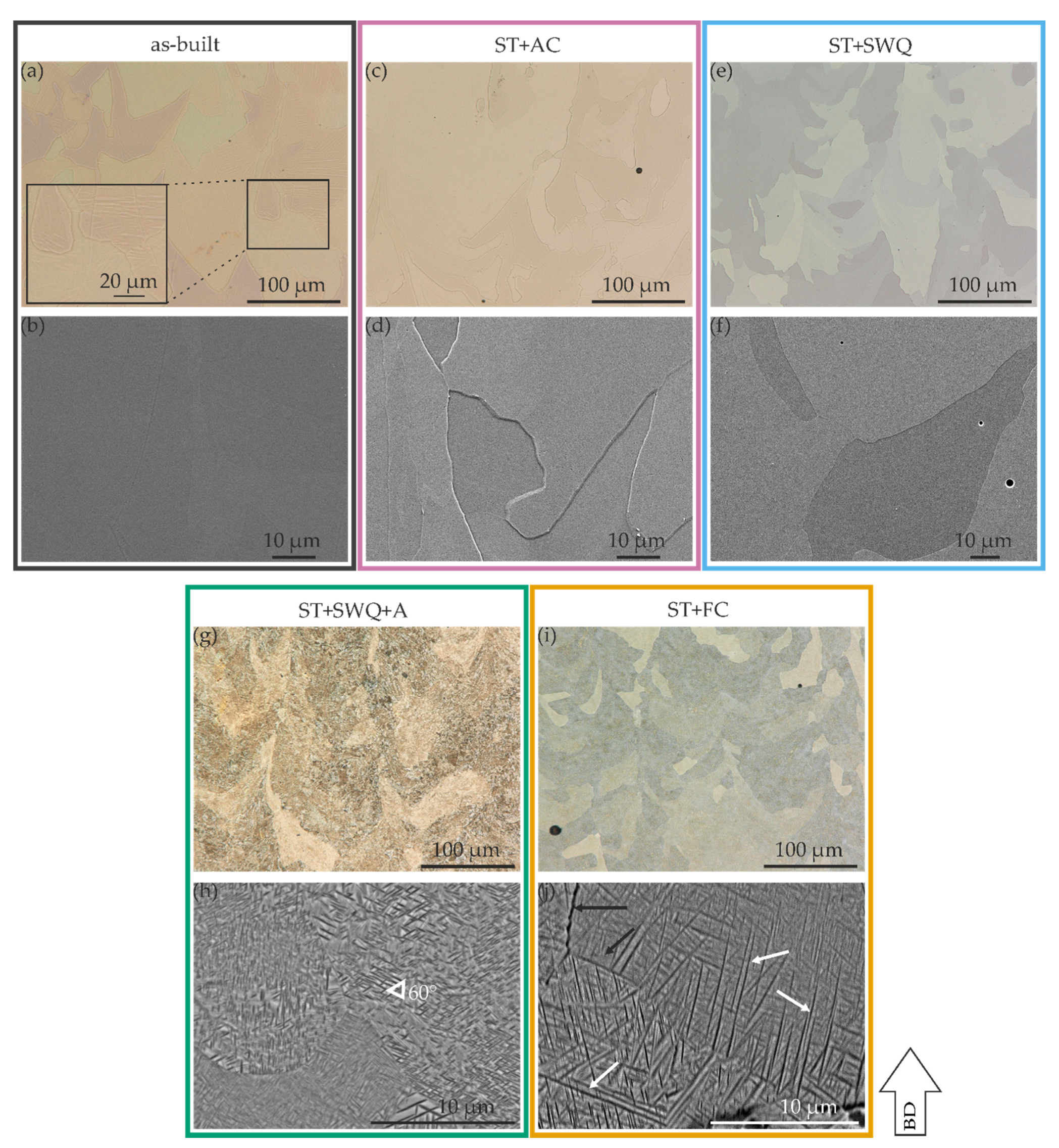 Materials 15 03774 g003 550