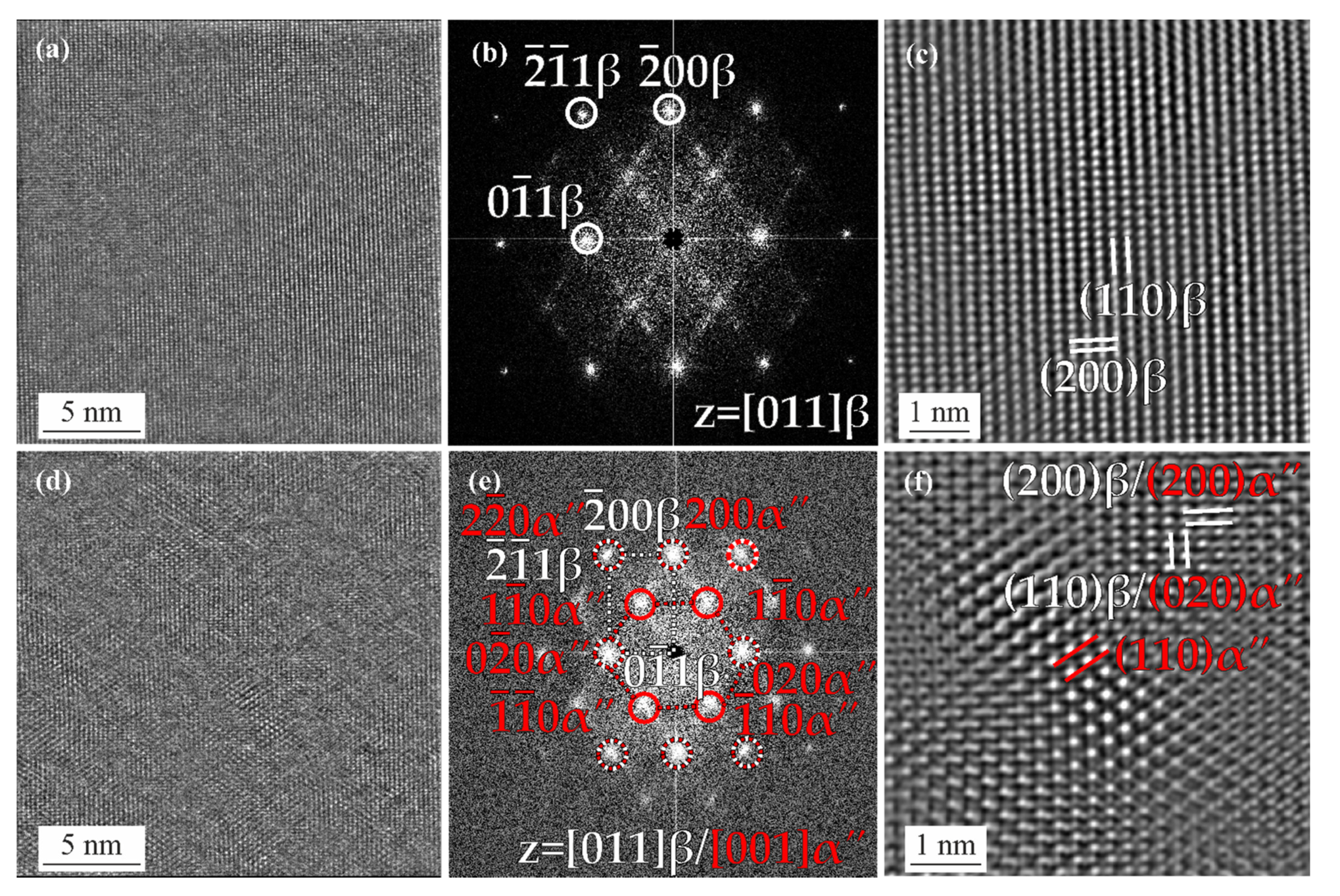 Materials 15 03774 g005 550