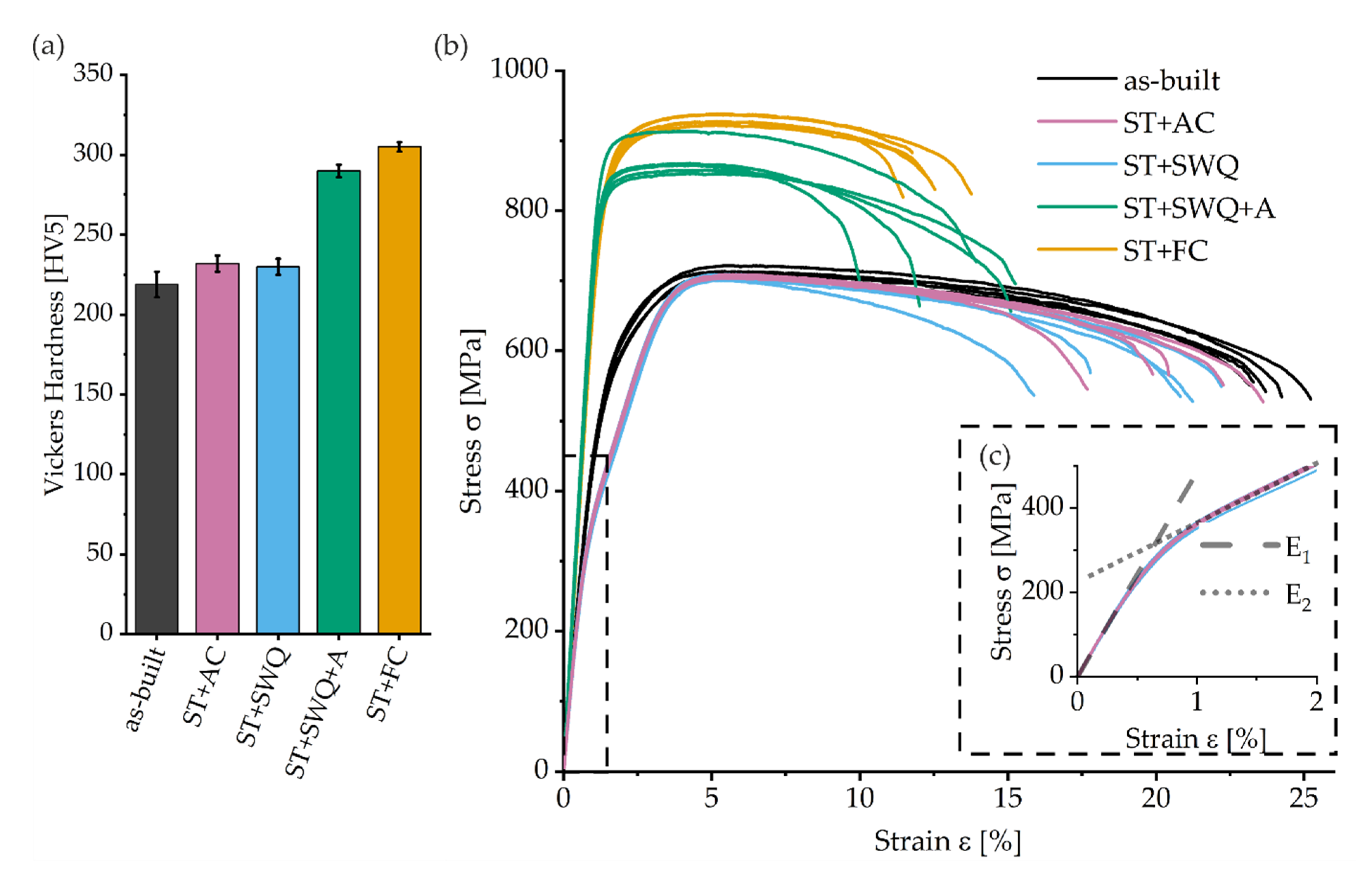Materials 15 03774 g008 550