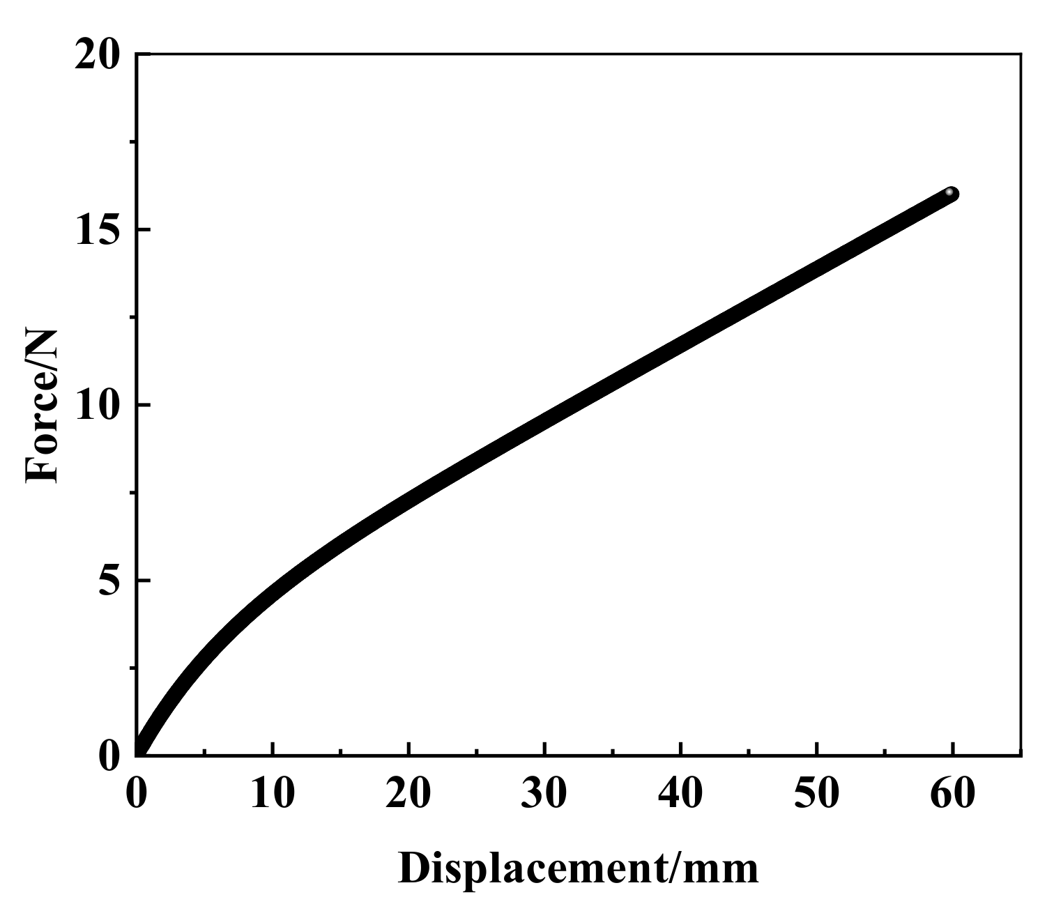 Materials 15 03776 g004 550