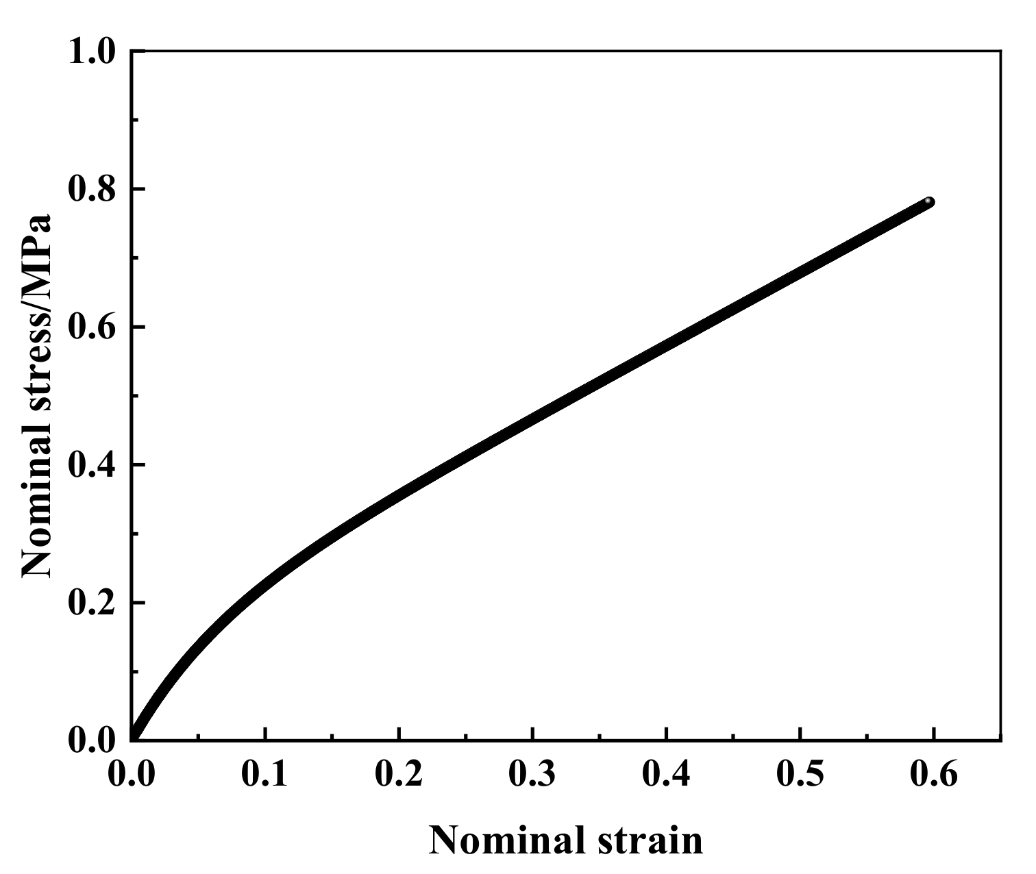 Materials 15 03776 g005 550