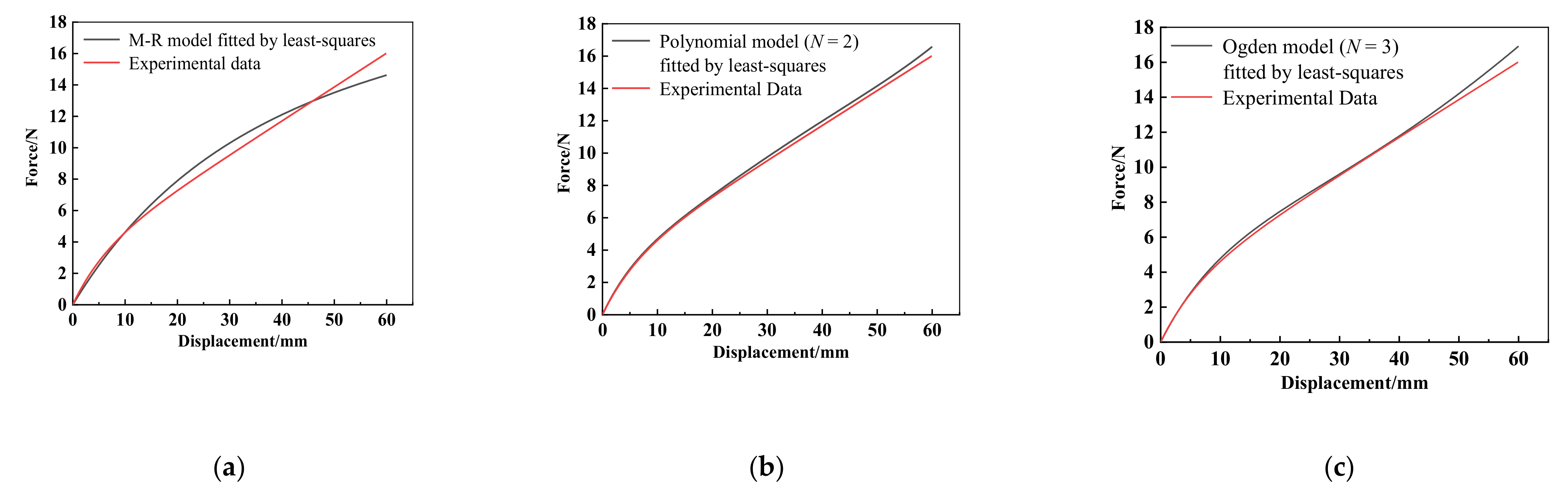 Materials 15 03776 g007 550