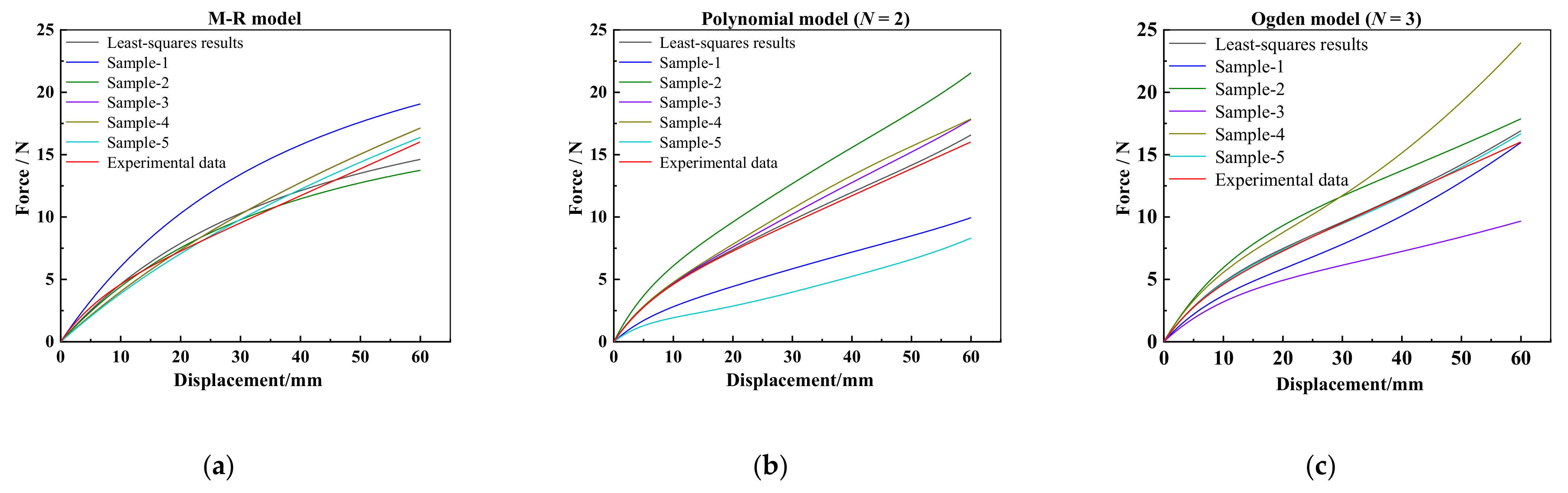 Materials 15 03776 g008 550