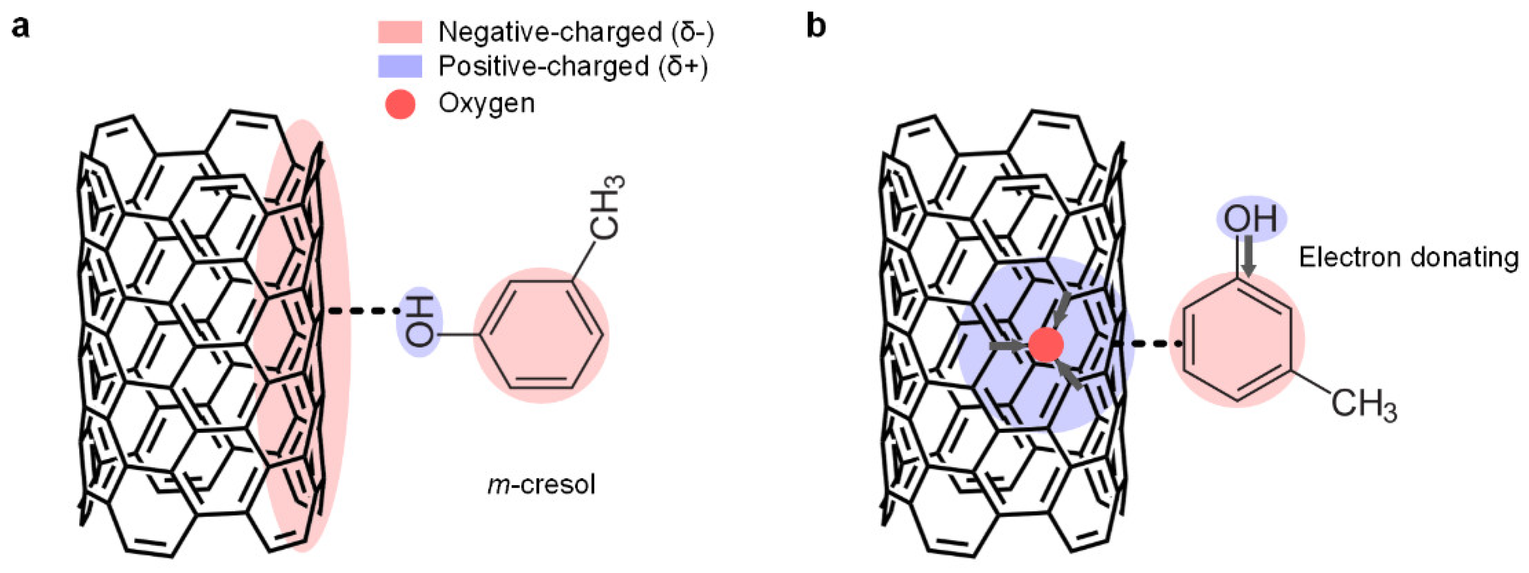 Materials 15 03777 g003 550