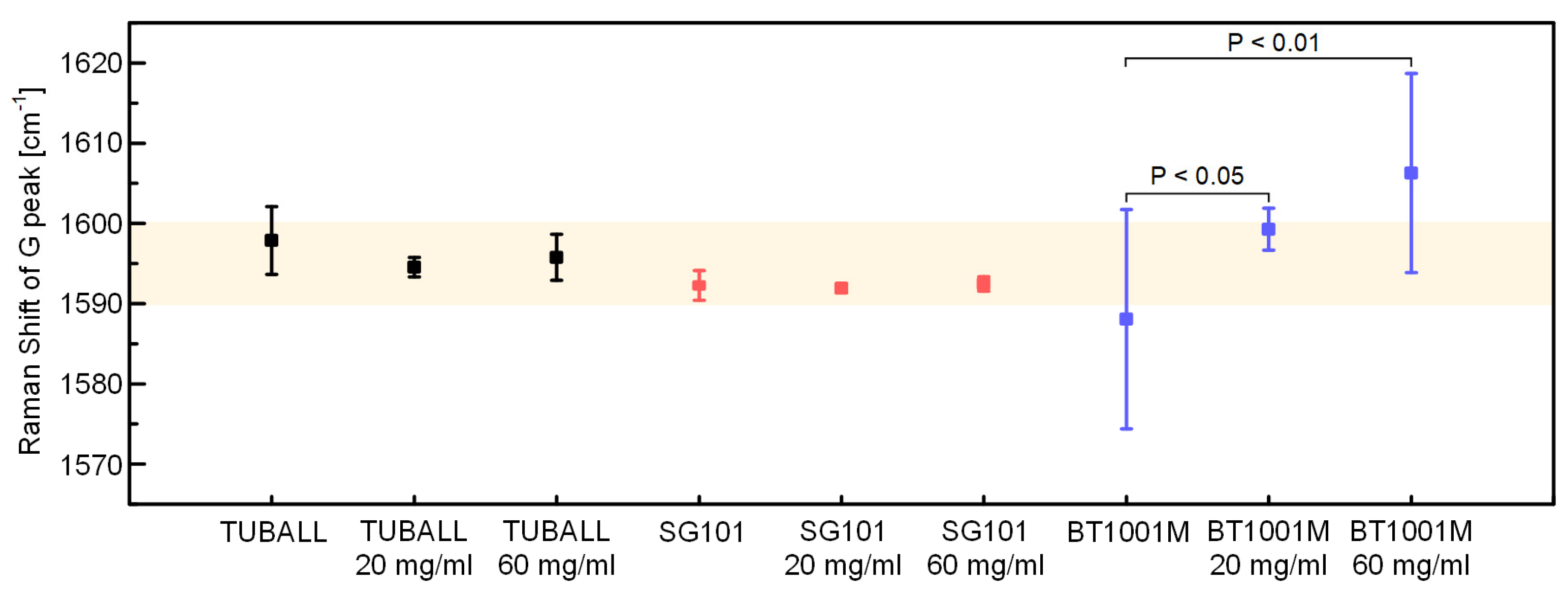 Materials 15 03777 g004 550