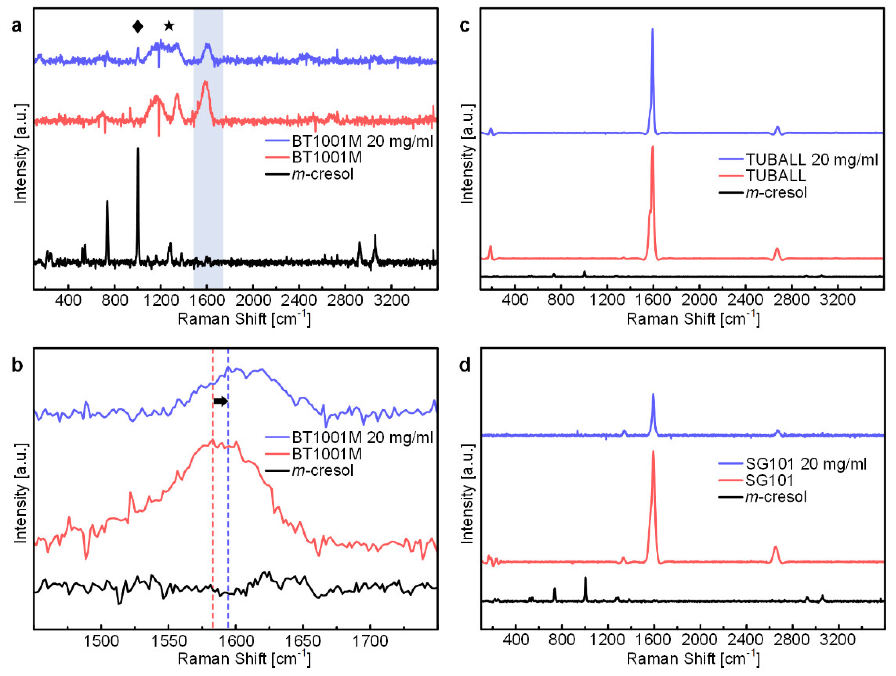 Materials 15 03777 g005 550