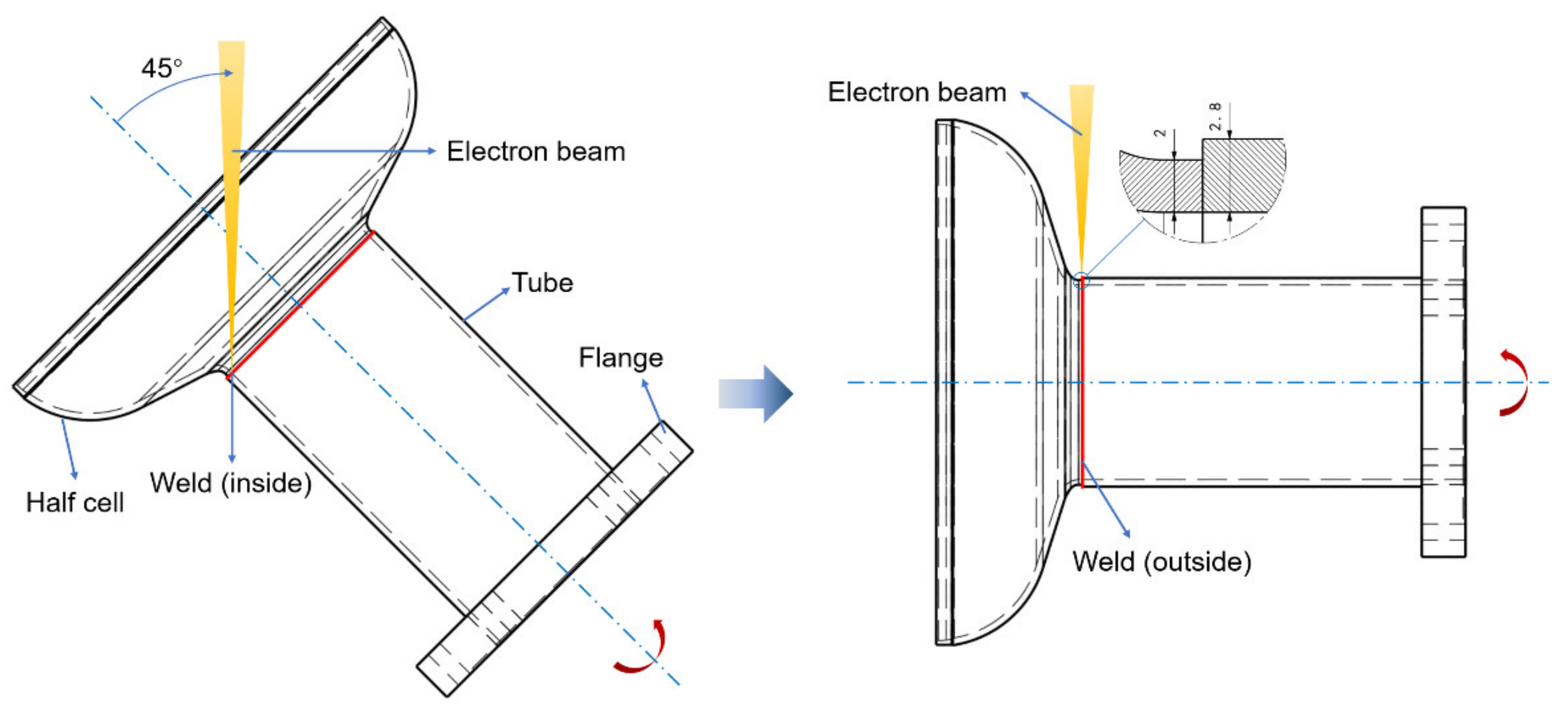 Materials 15 03778 g001 550