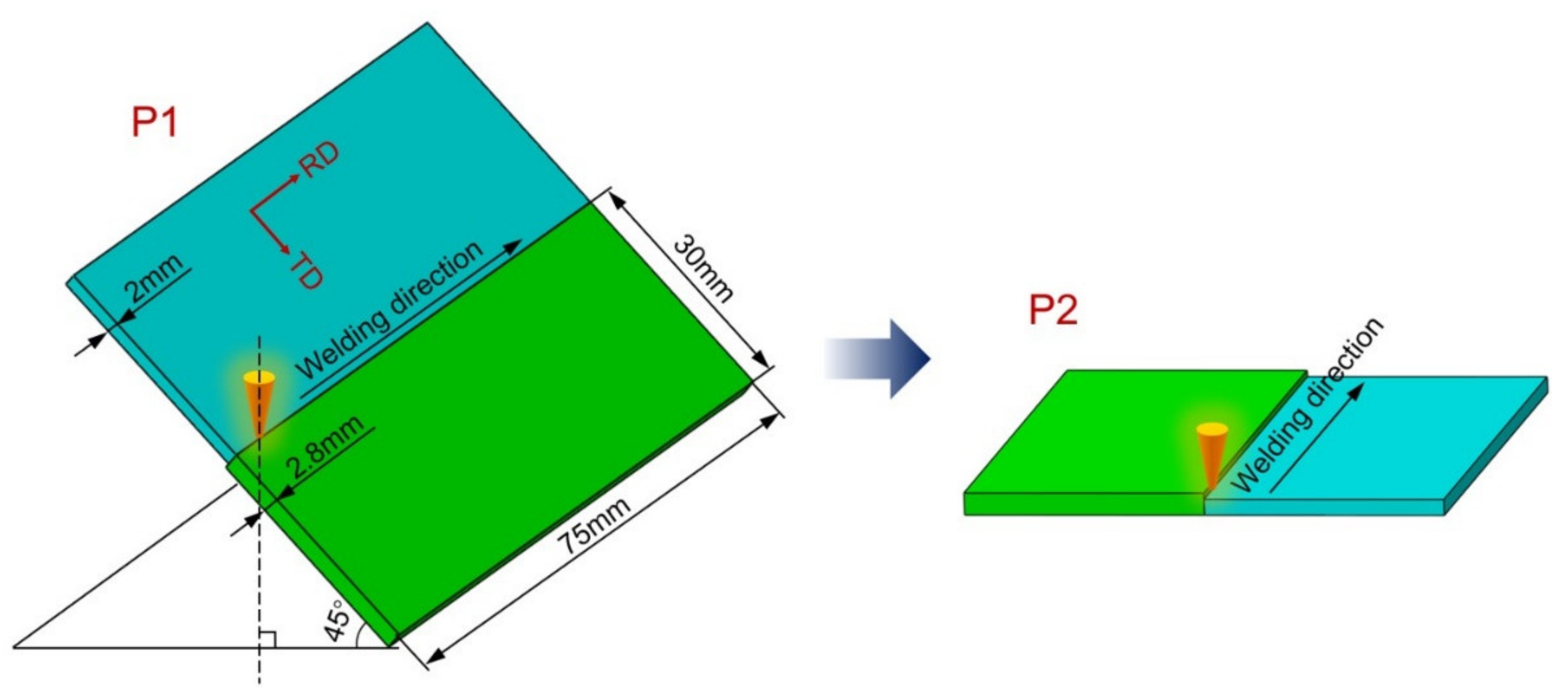 Materials 15 03778 g002 550