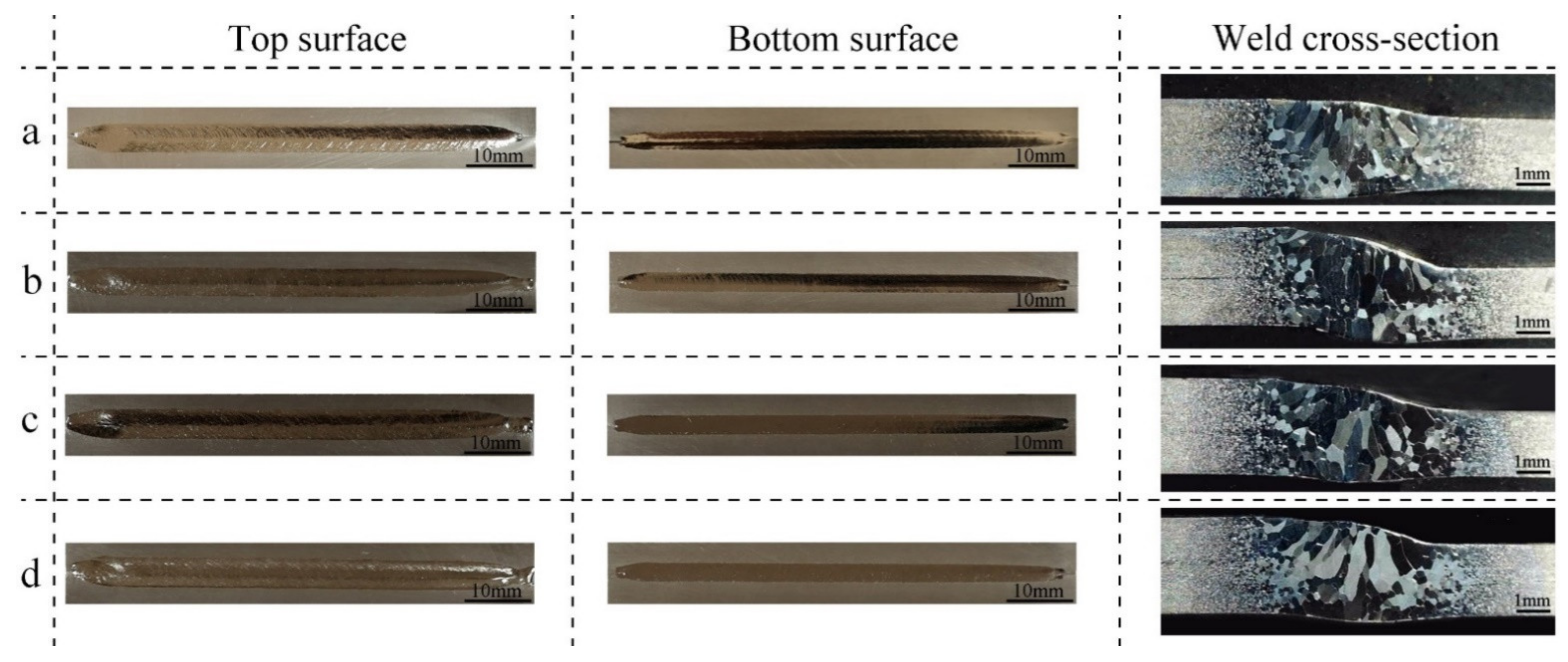 Materials 15 03778 g006 550