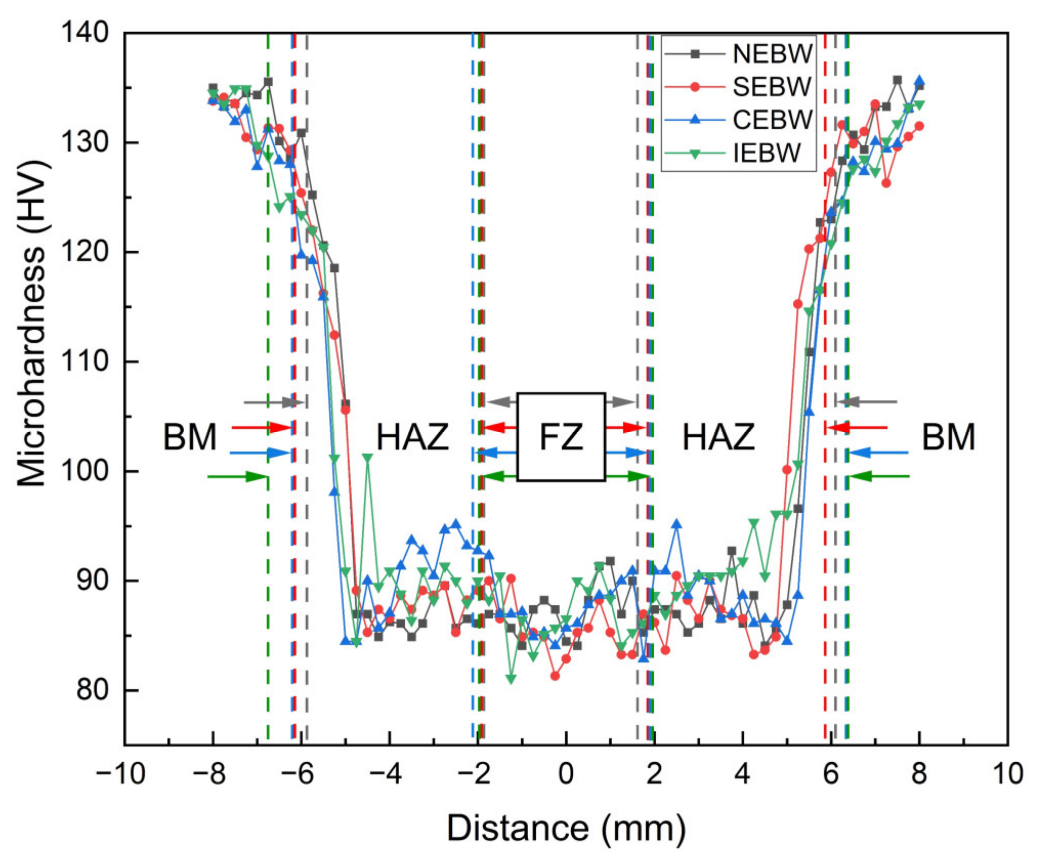 Materials 15 03778 g010 550