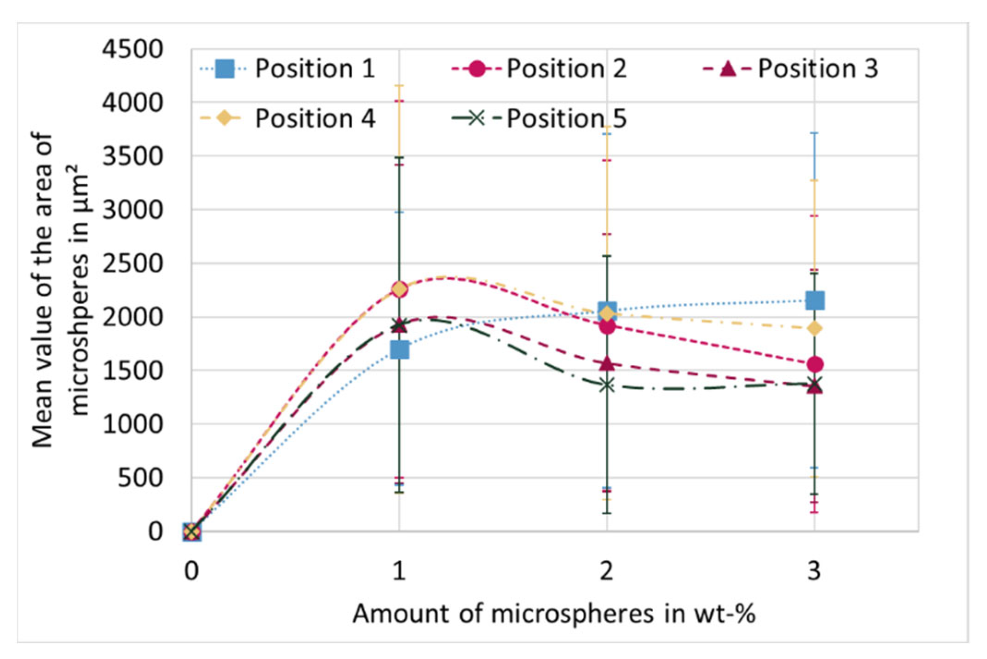 Materials 15 03779 g010 550