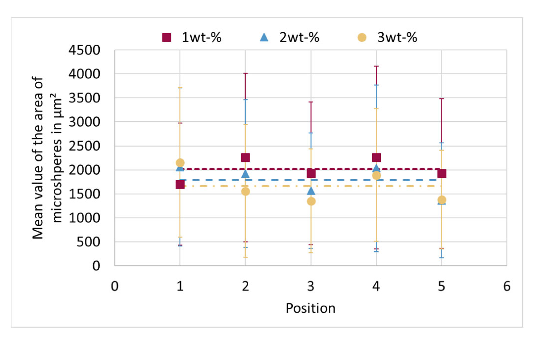 Materials 15 03779 g011 550