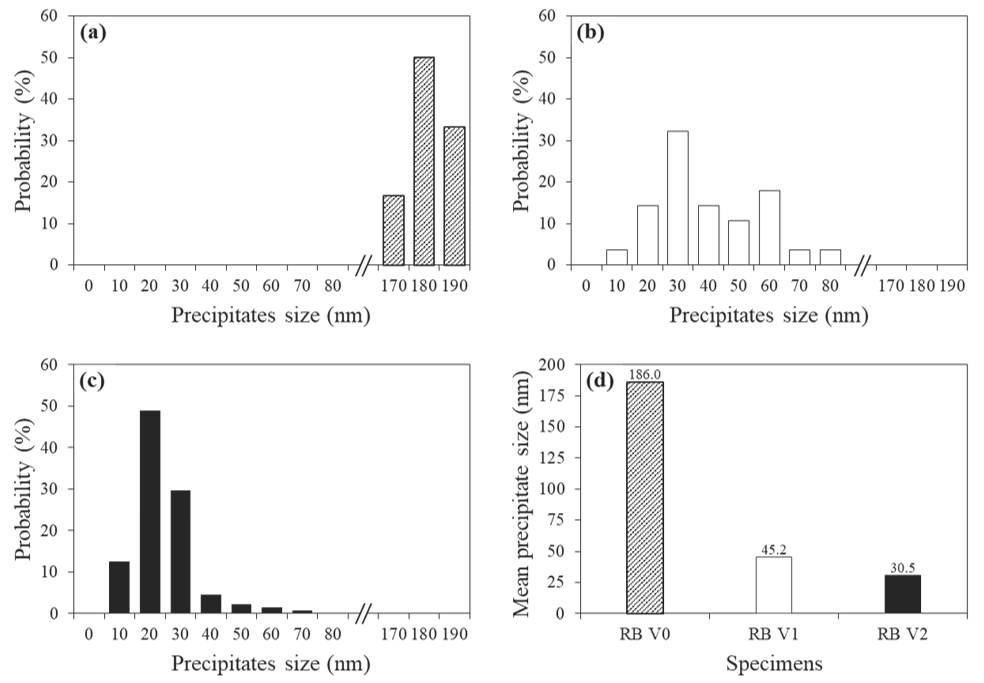 Materials 15 03781 g006 Materials 15 03781 g006