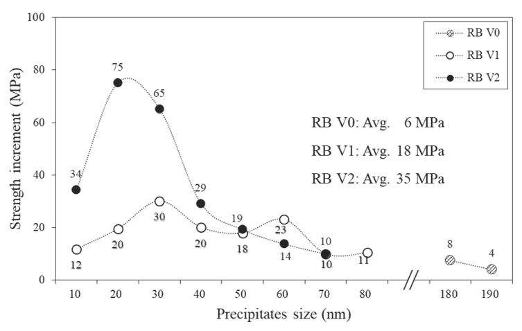 Materials 15 03781 g007 Materials 15 03781 g007