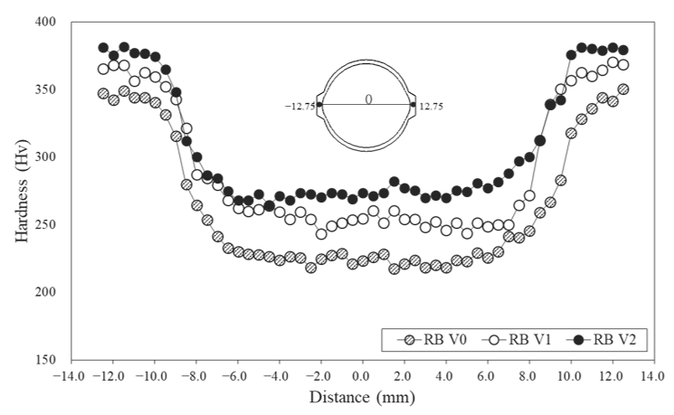 Materials 15 03781 g008 Materials 15 03781 g008