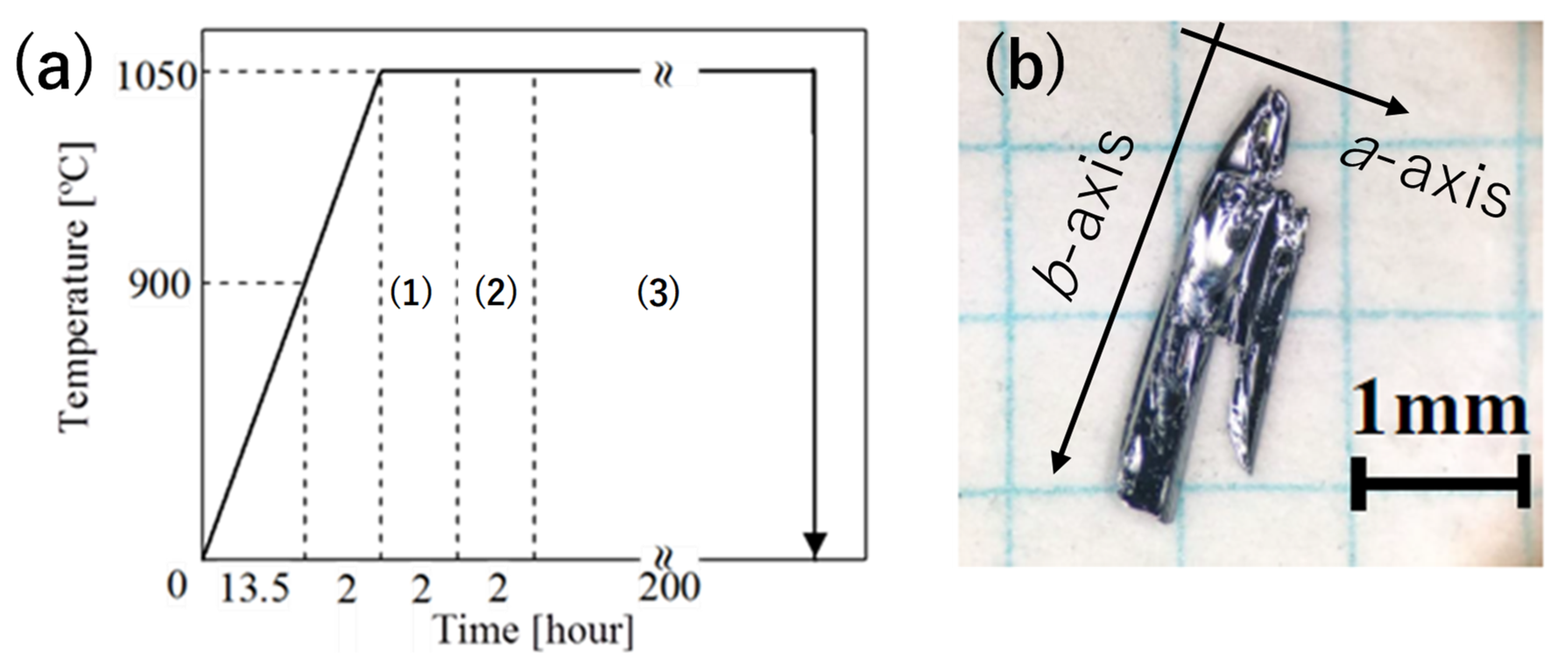 Materials 15 03782 g001 550
