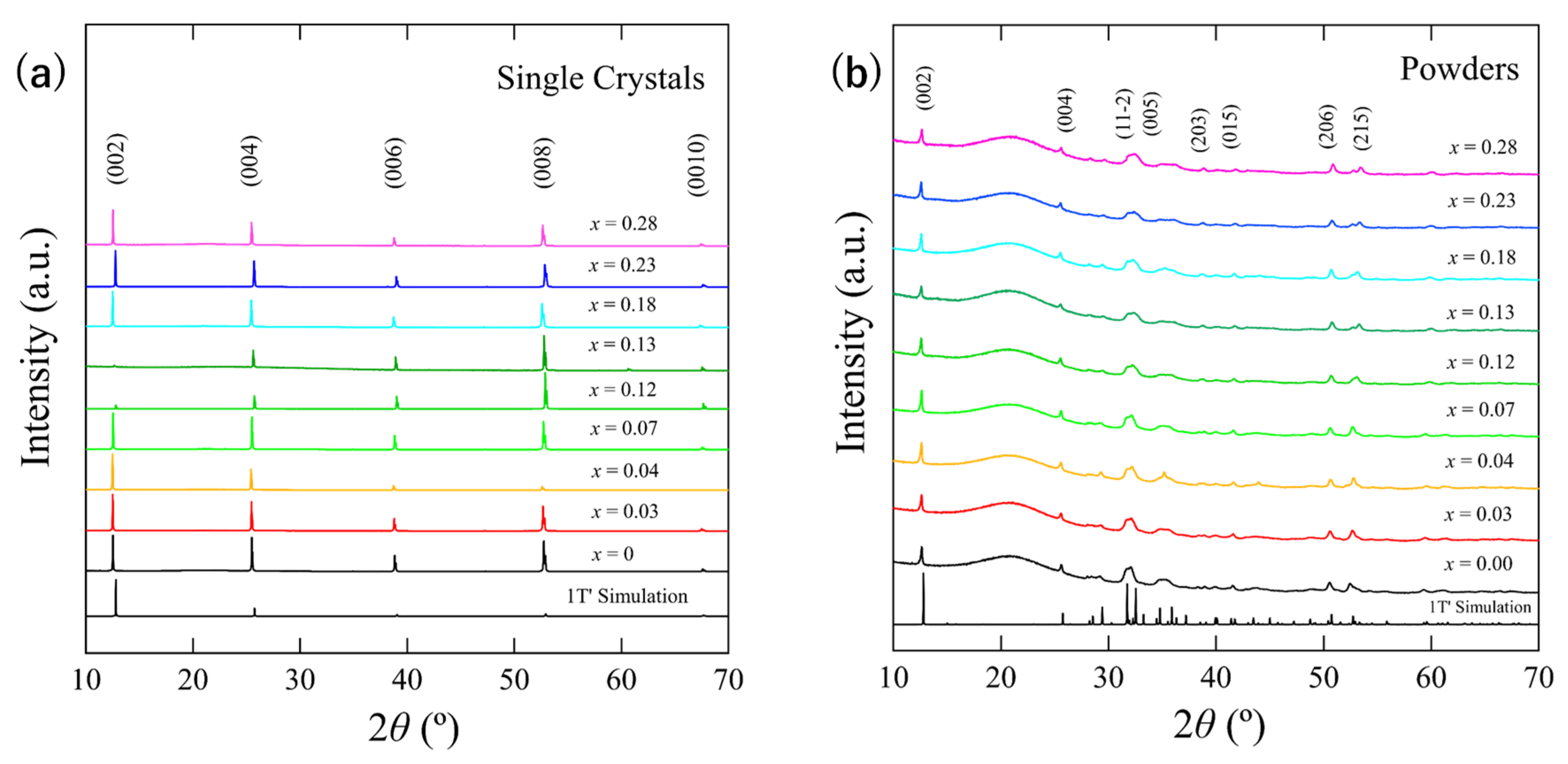 Materials 15 03782 g002 550