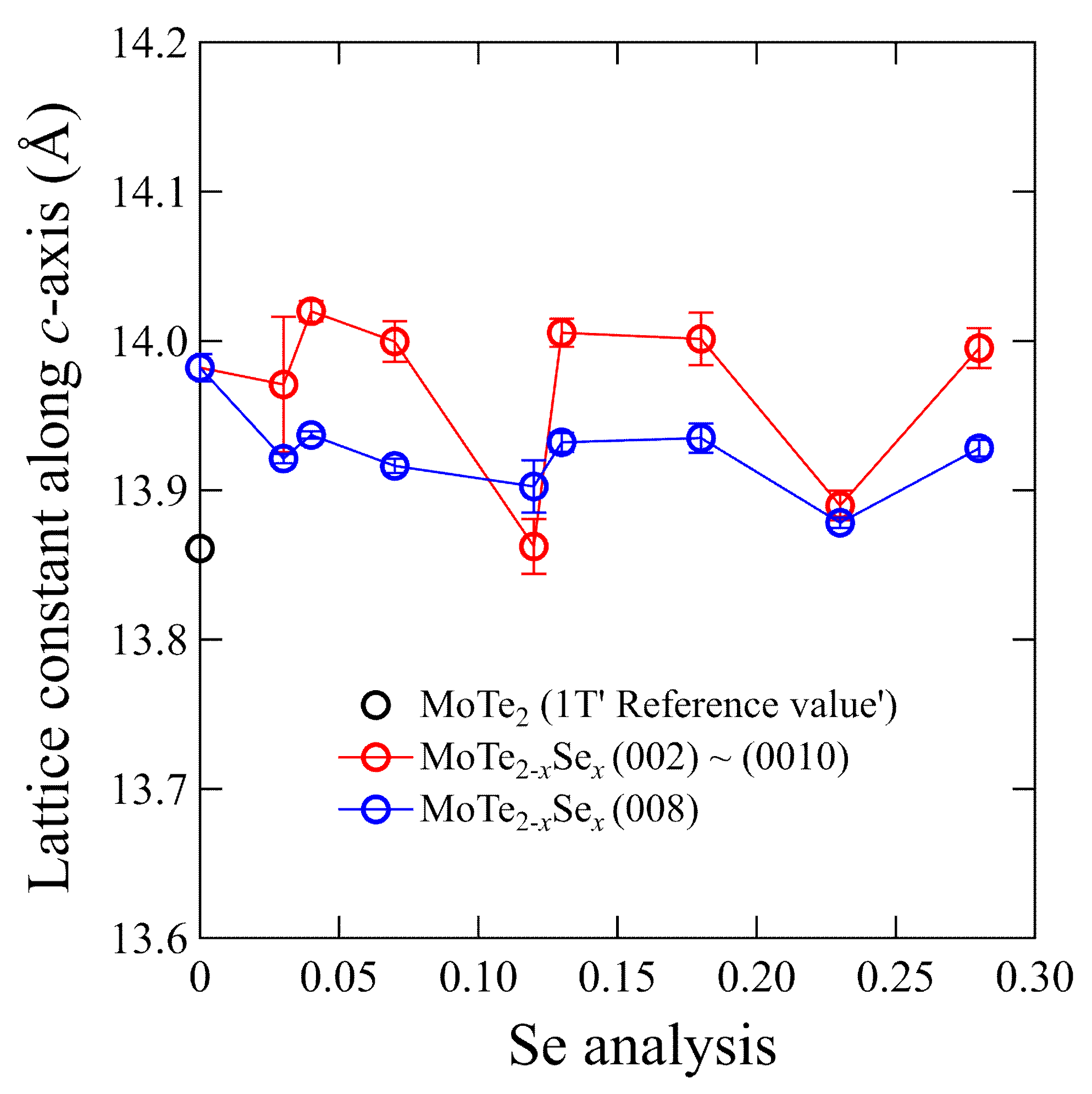 Materials 15 03782 g003 550