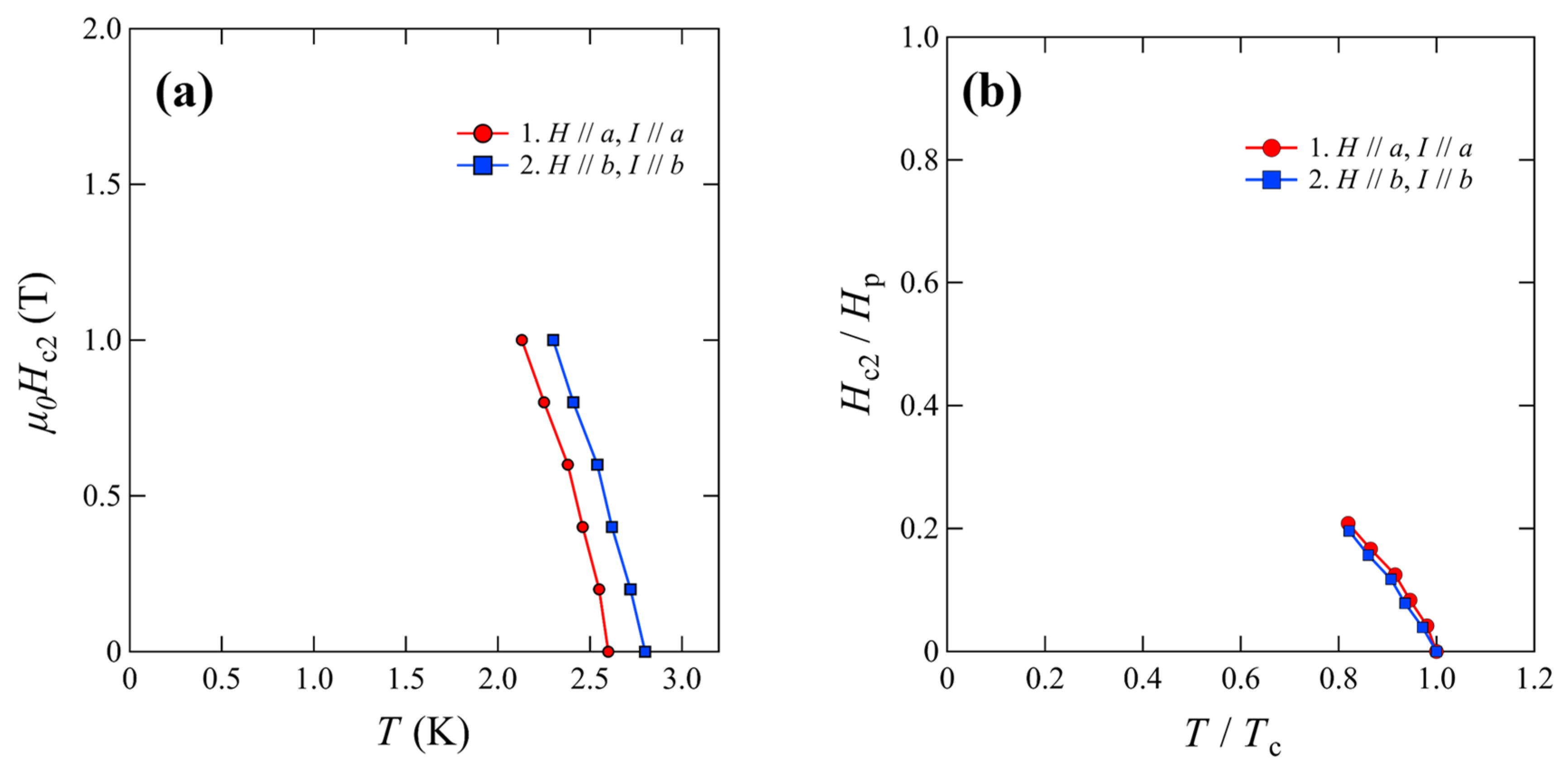 Materials 15 03782 g005 550