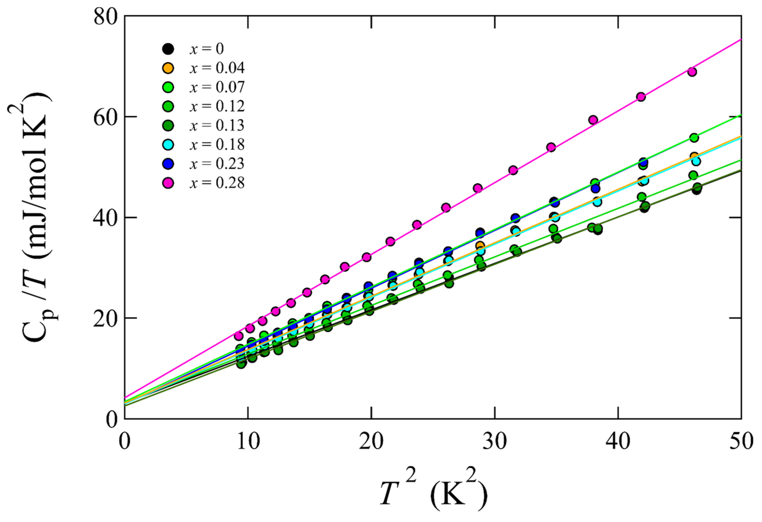 Materials 15 03782 g006 550
