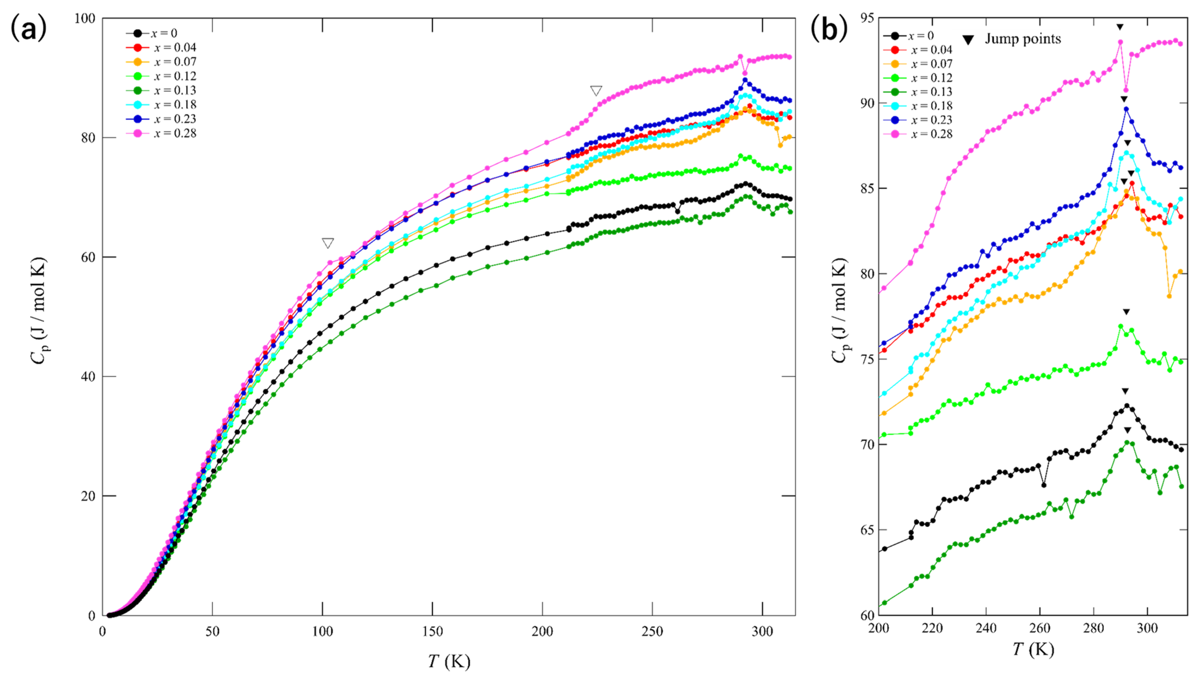 Materials 15 03782 g007 550