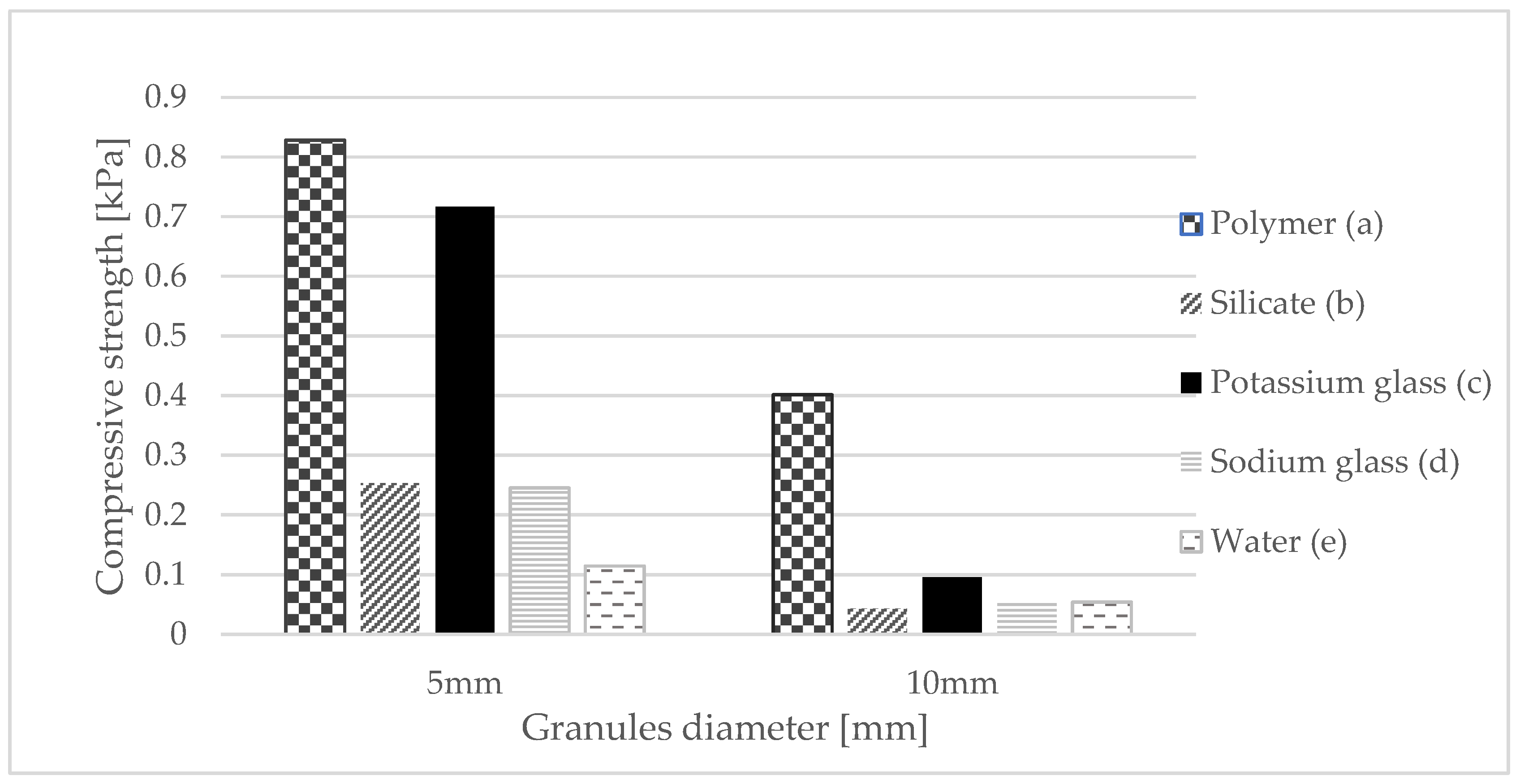 Materials 15 03783 g005 Materials 15 03783 g005