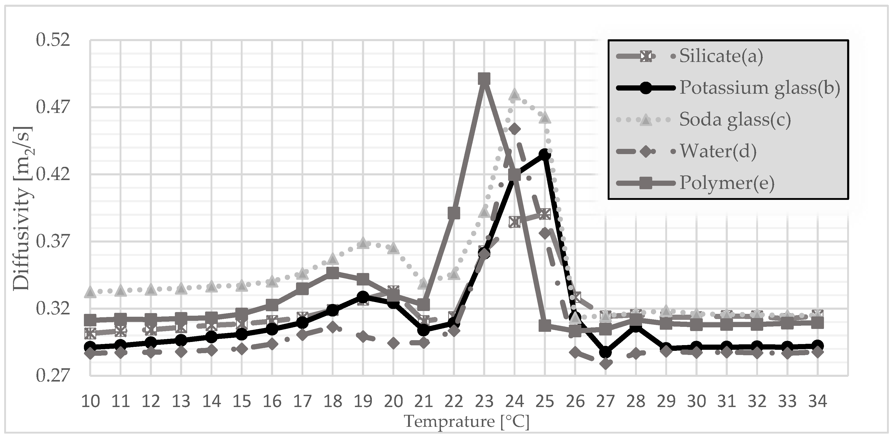 Materials 15 03783 g008 Materials 15 03783 g008