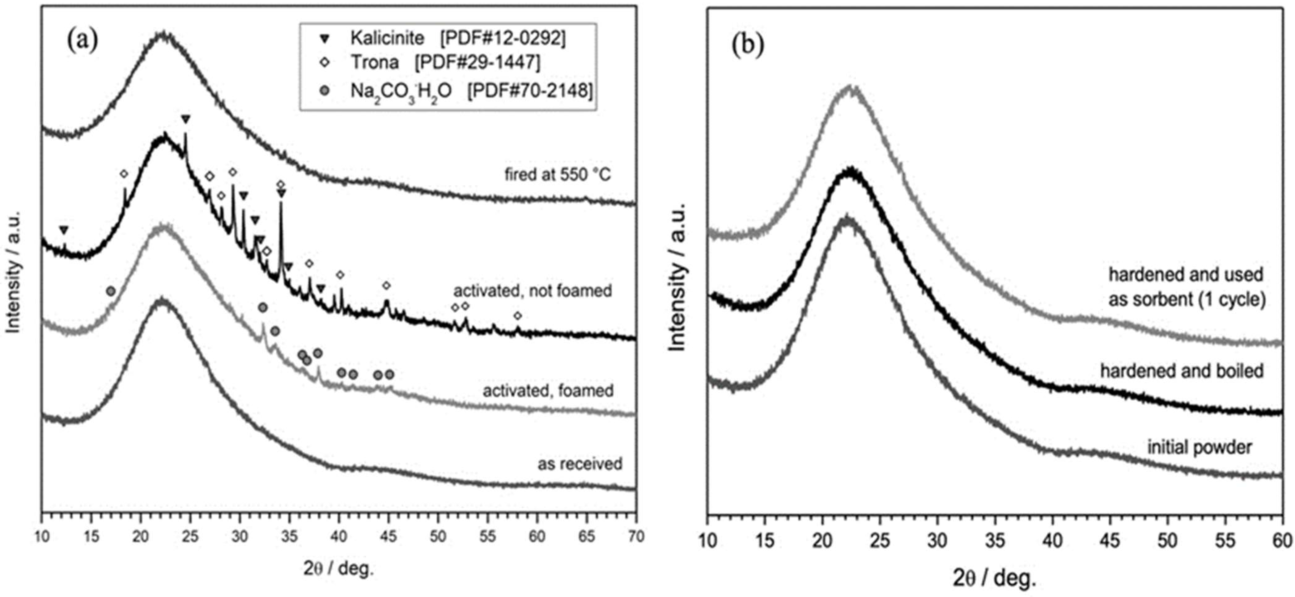 Materials 15 03784 g004