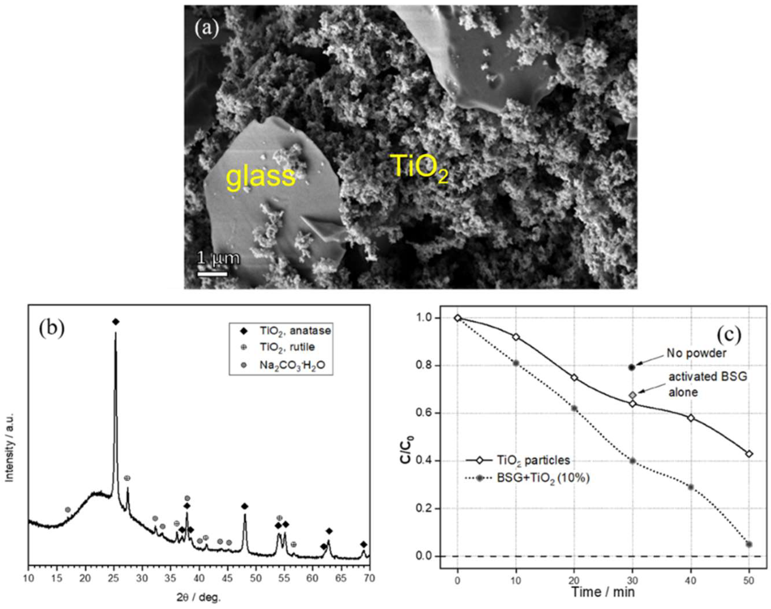 Materials 15 03784 g007