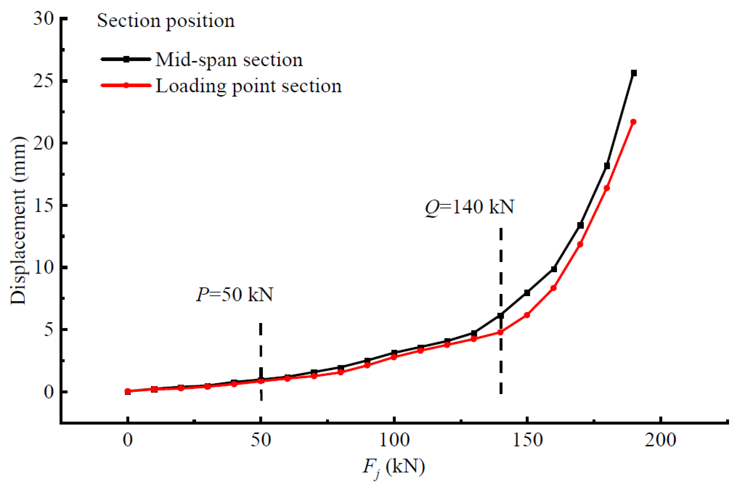 Materials 15 03785 g005 Materials 15 03785 g005