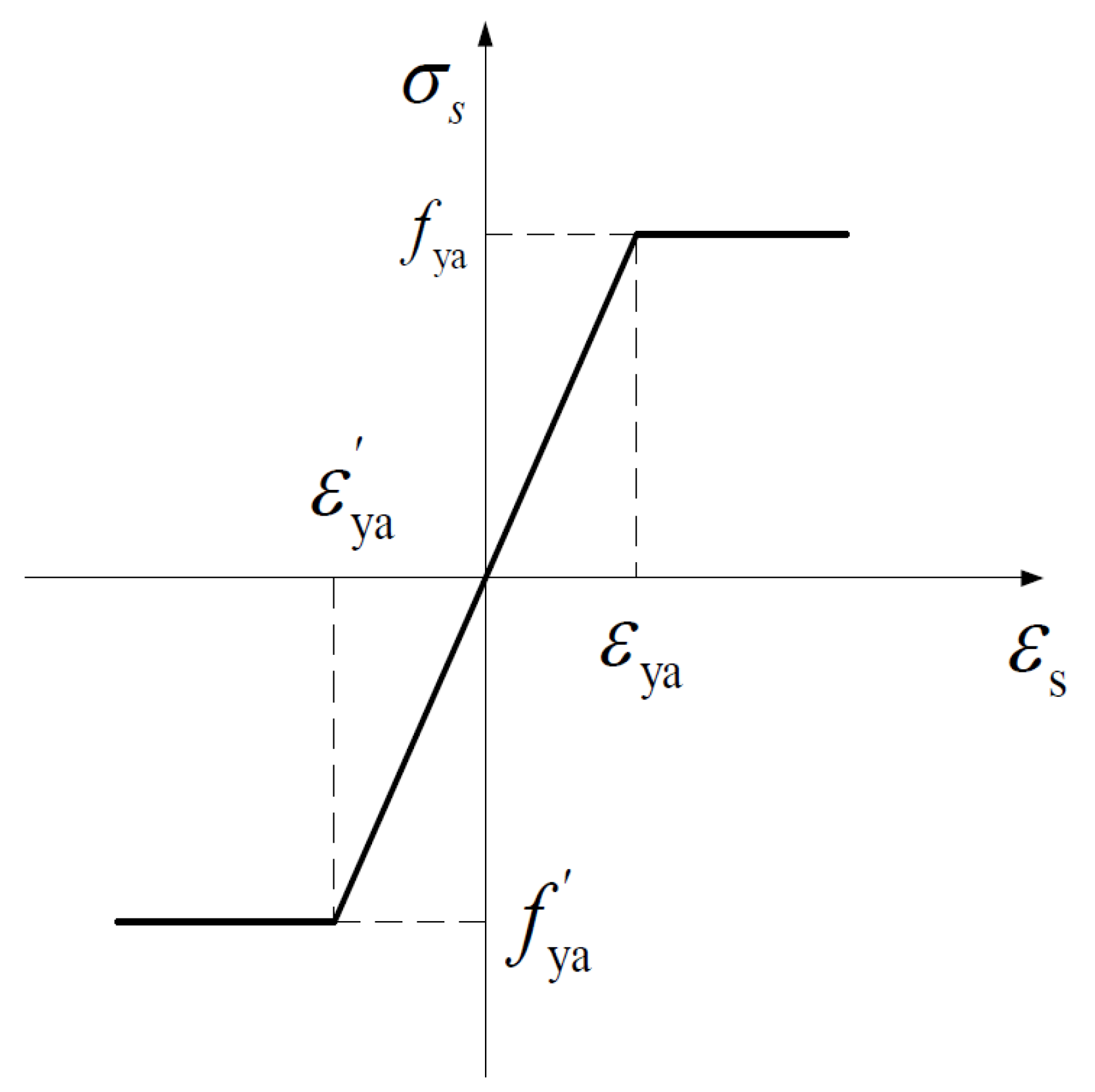 Materials 15 03785 g007 Materials 15 03785 g007