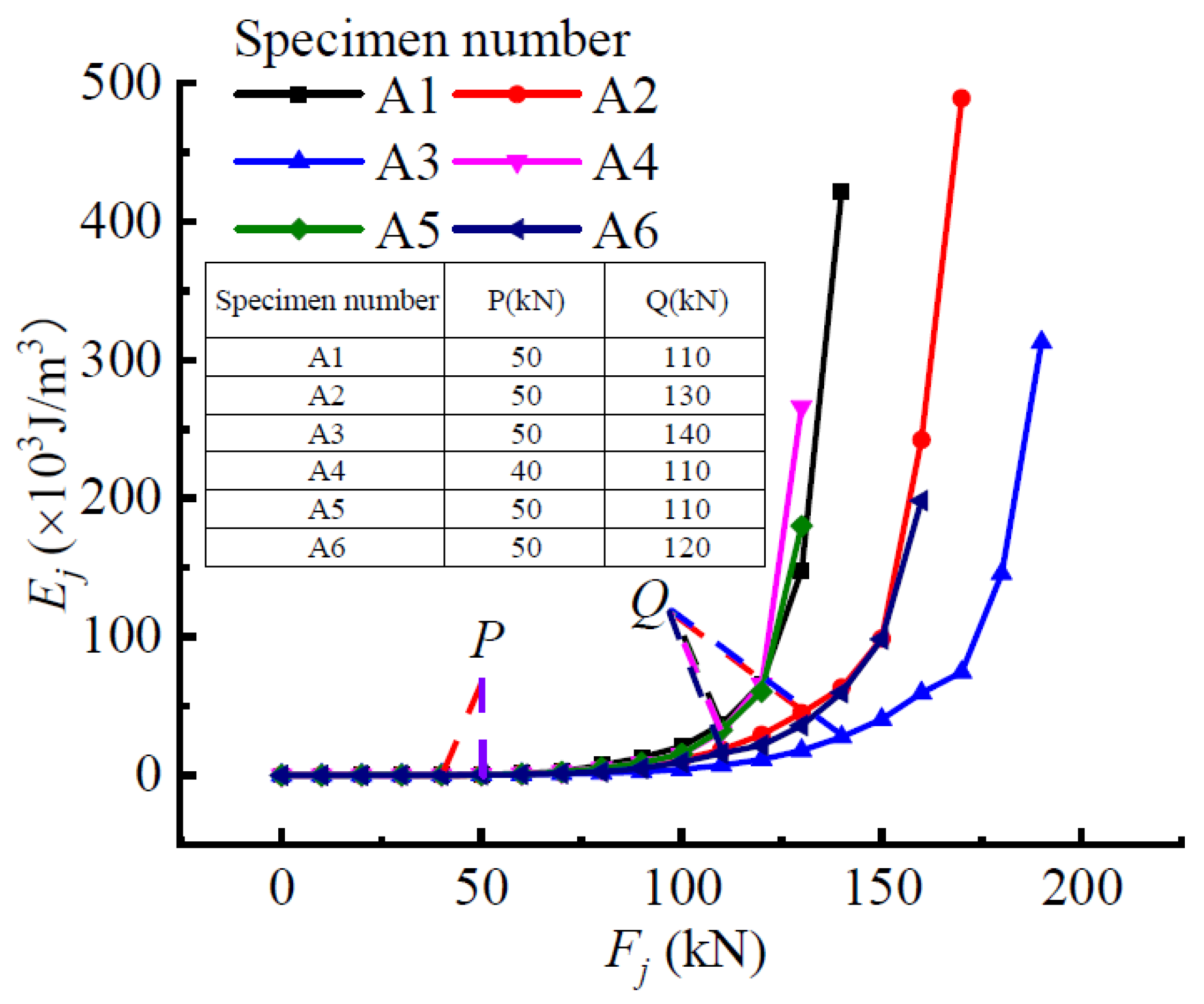 Materials 15 03785 g012 Materials 15 03785 g012